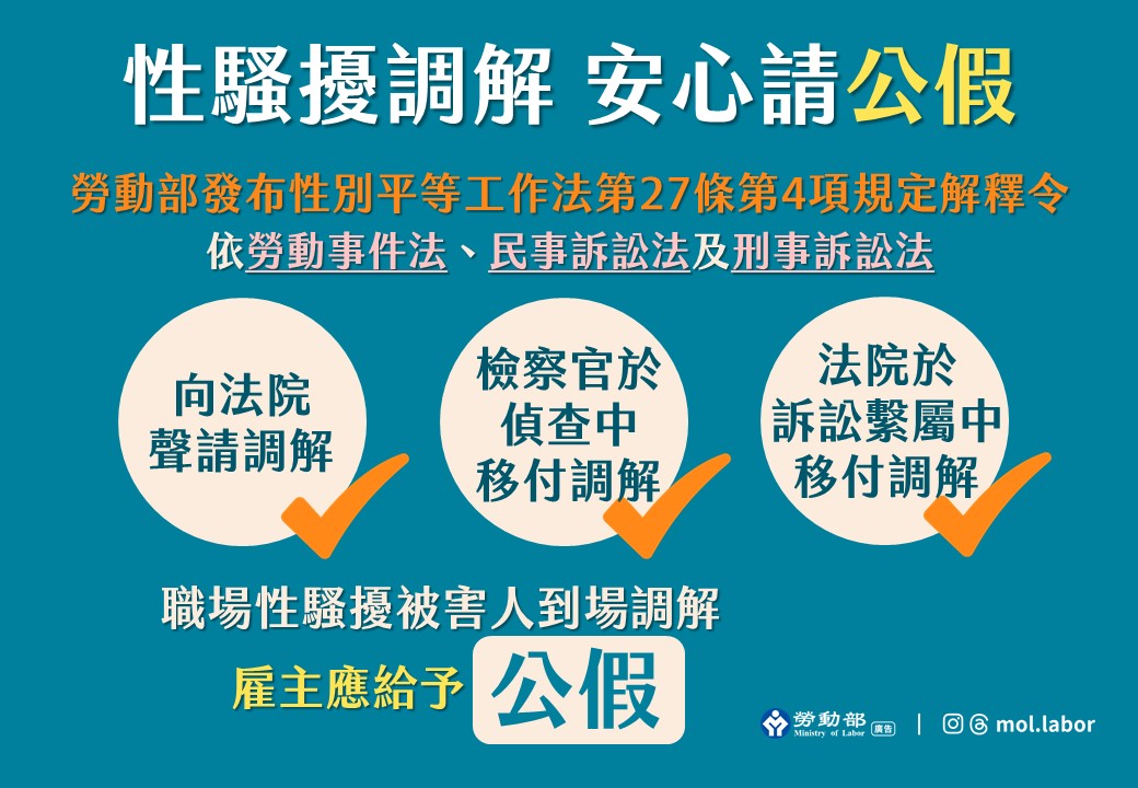 勞動部發布解釋令，《性別平等工作法》第27條第4項規定中的「法律訴訟」，除了開庭能請公假，到場調解也能請公假。（勞動部提供）