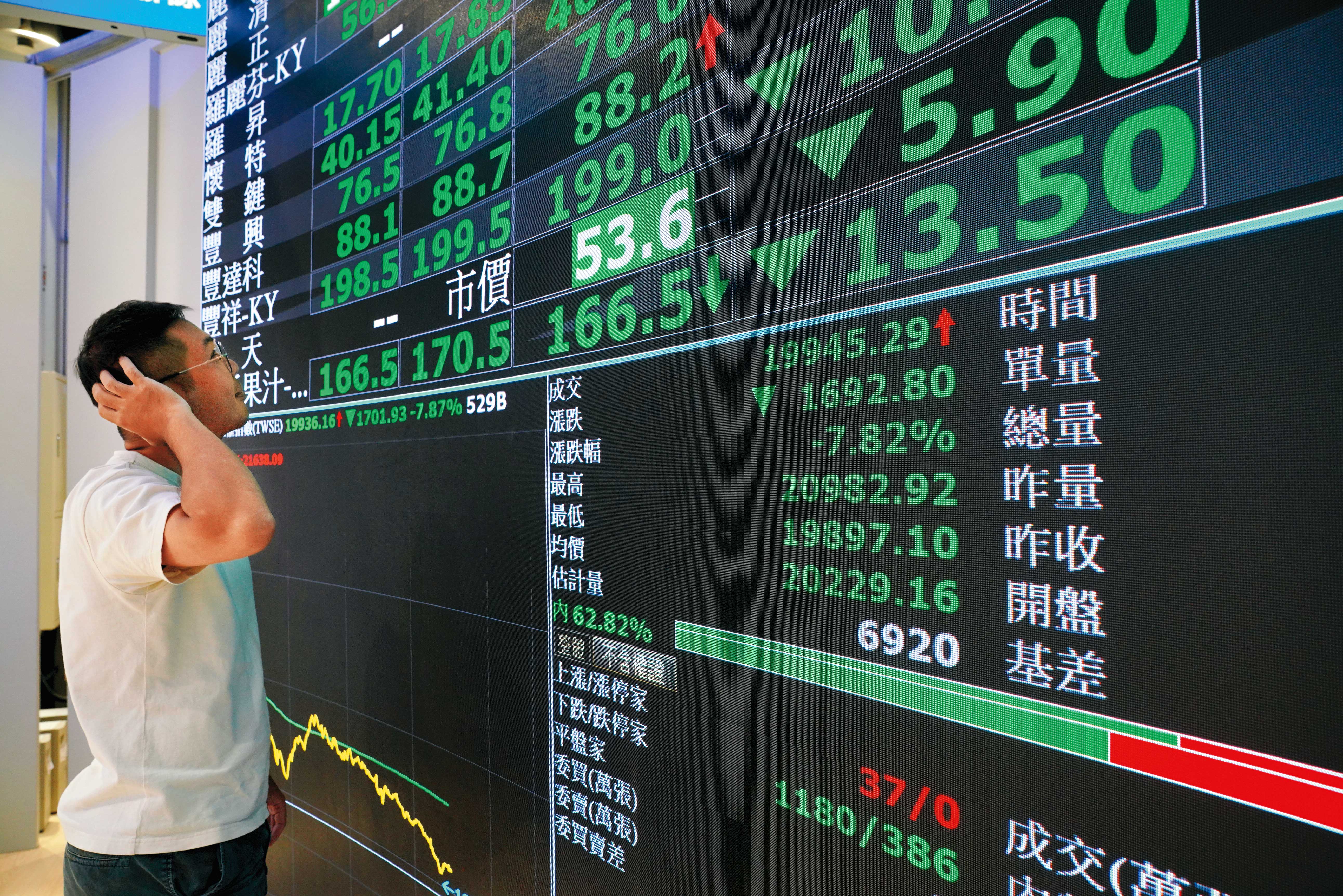 台股上演大怒神，為了不讓股票部位潰不成軍，一定要做好資產配置。