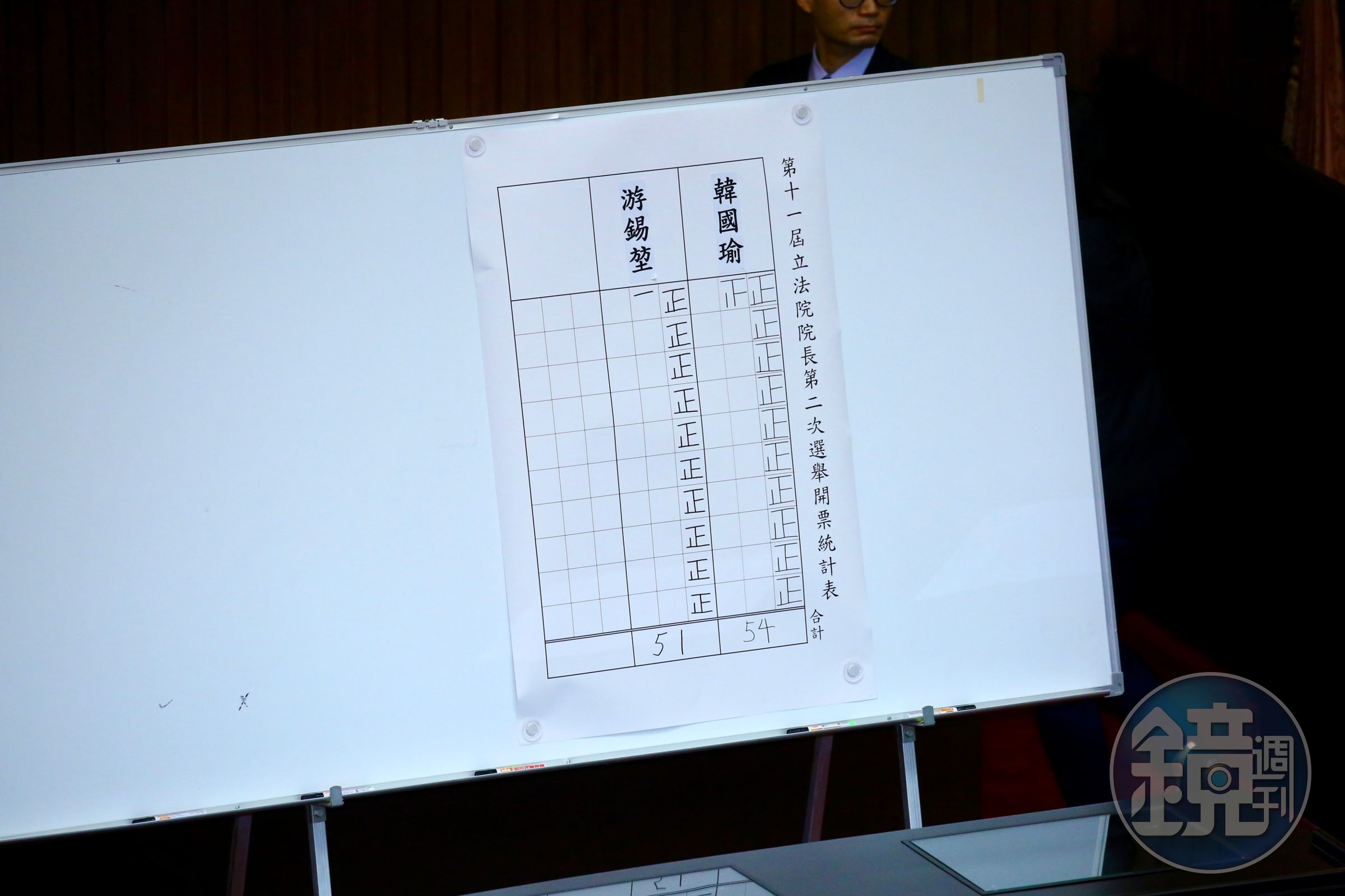 1日進行立法院長票選,韓國瑜打敗游錫堃,取得院長一職。