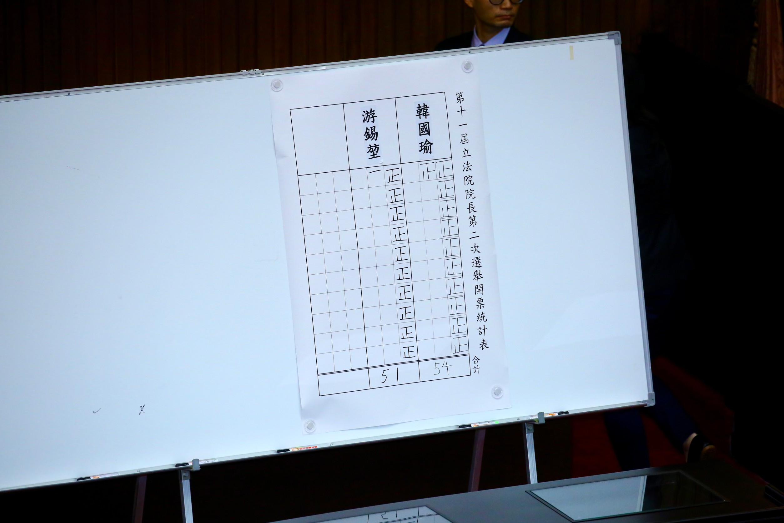 1日進行立法院長票選，韓國瑜打敗游錫堃，取得院長一職。