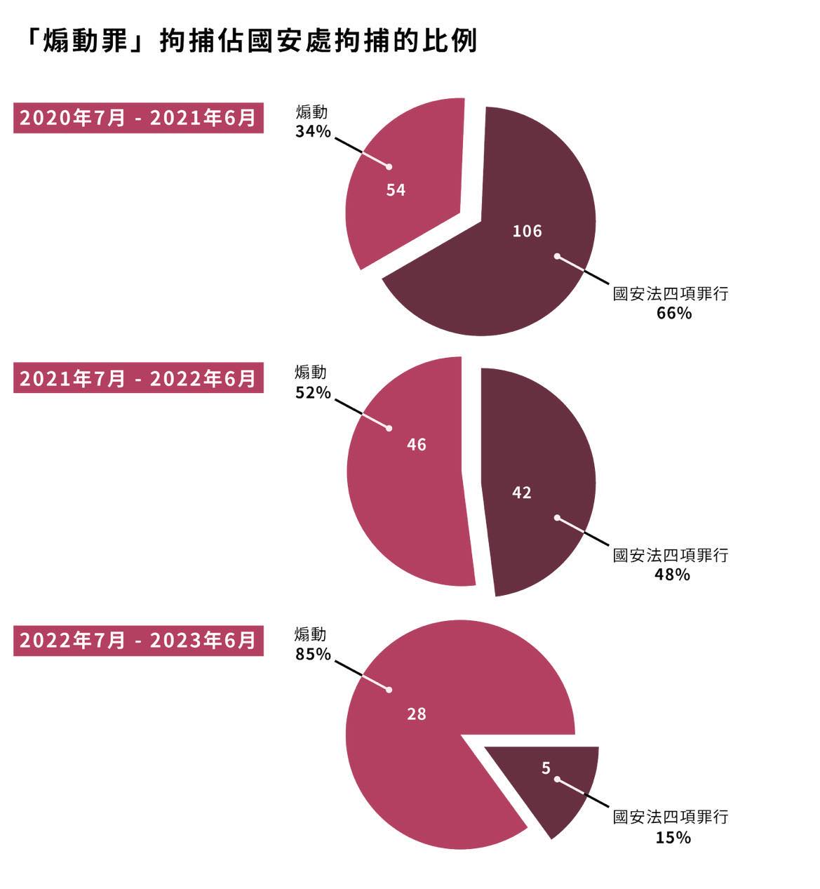 (截取自報告)