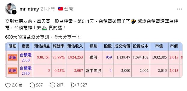 根據阿儒公布對帳單顯示，他已累積購買959股，成交均價約1,139元。（翻攝自threads）