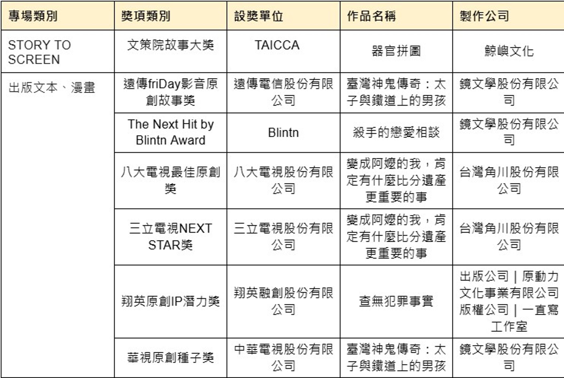 STORY TO SCREEN&出版文本、漫畫