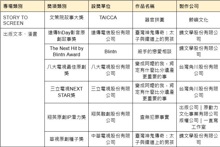 STORY TO SCREEN&出版文本、漫畫
