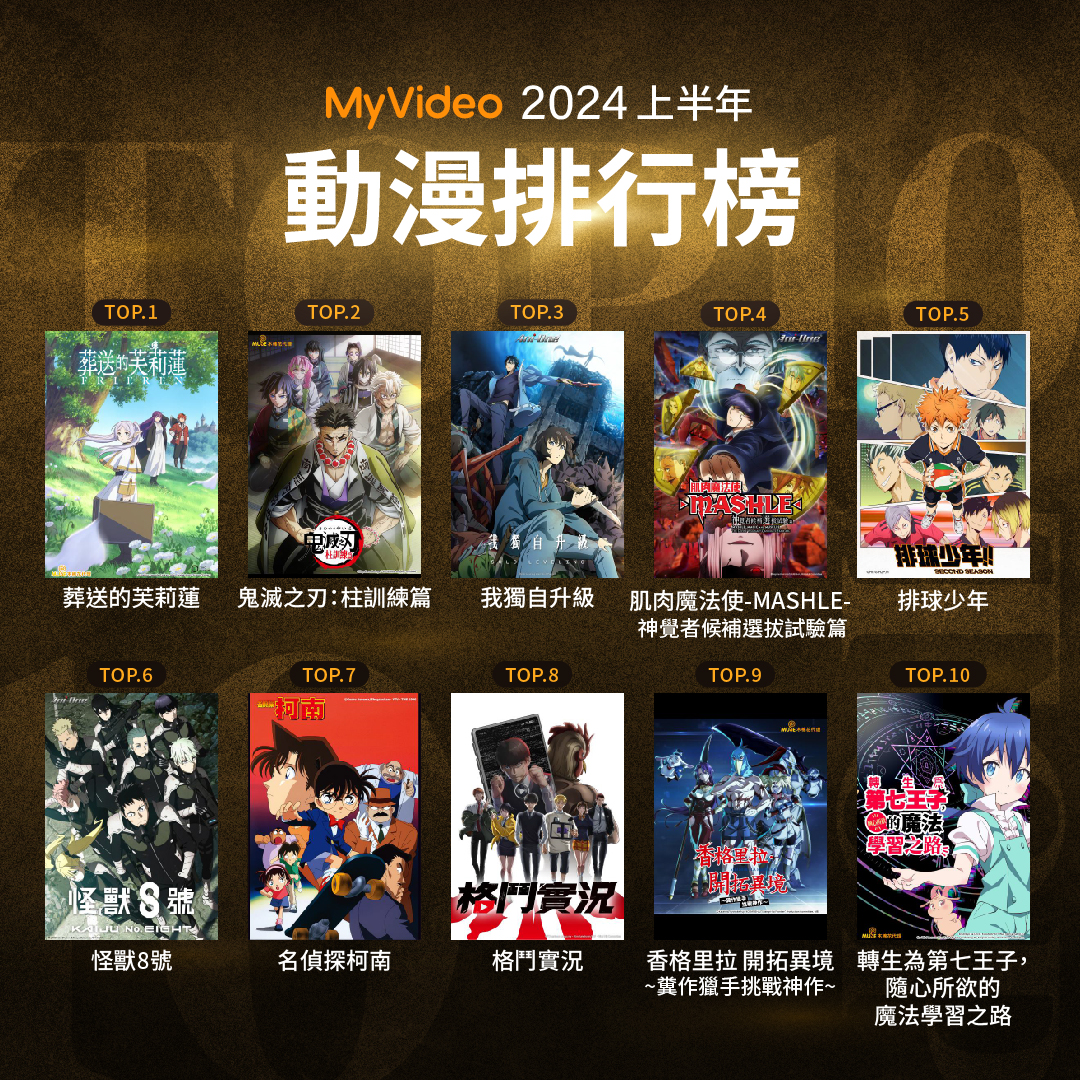 MyVideo公布2024年上半年台劇、台綜、電影、動漫等收視排行。(MyVideo提供)