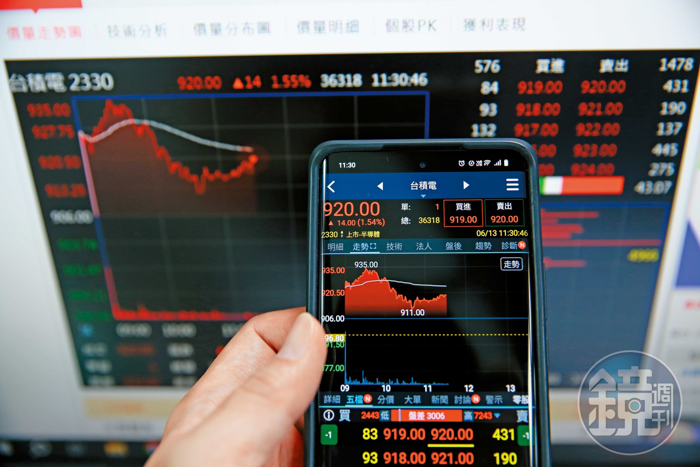 今年來台股上漲26%,表現犀利,但近6成是由台積電貢獻。