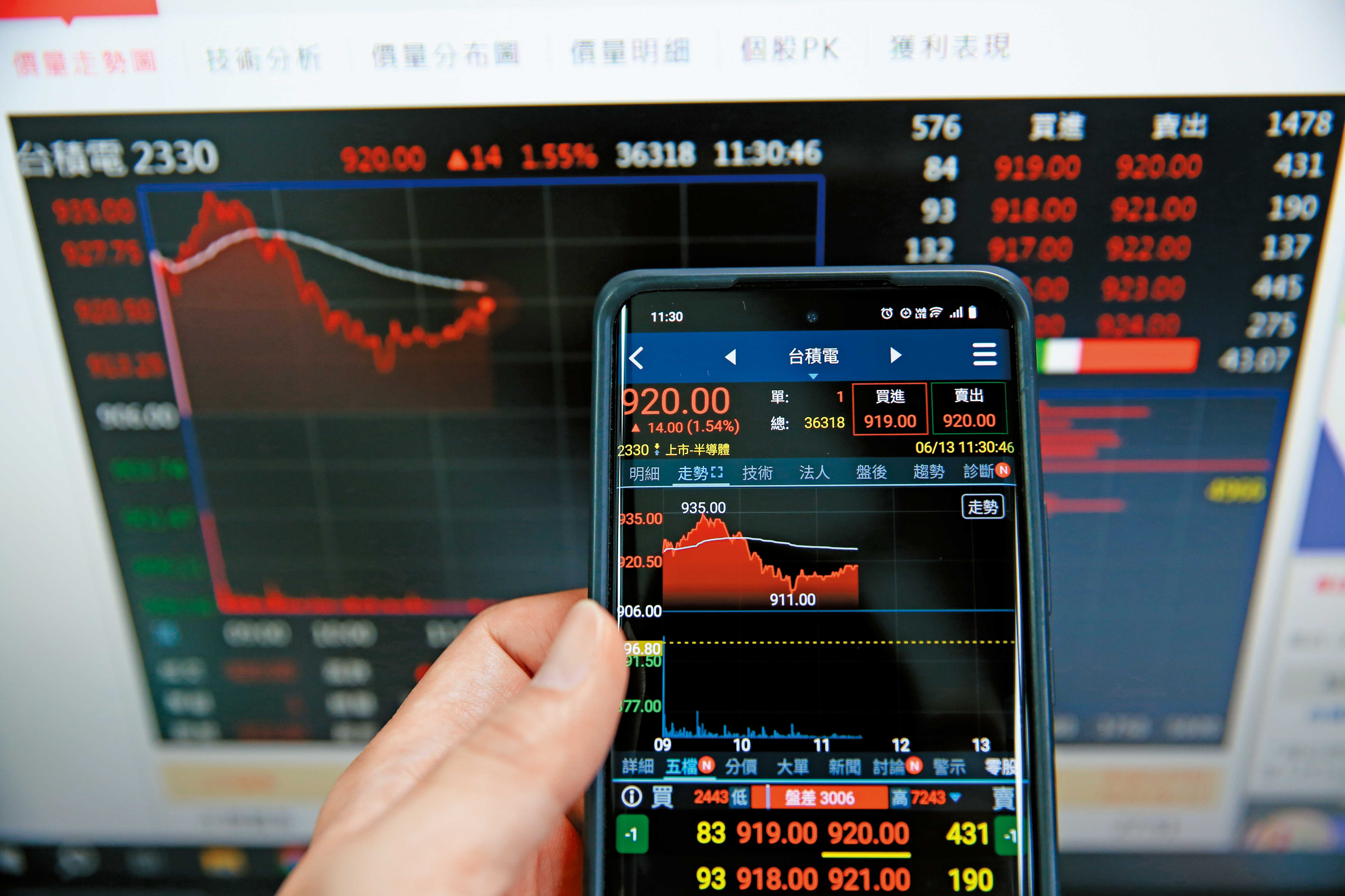 今年來台股上漲26％，表現犀利，但近6成是由台積電貢獻。