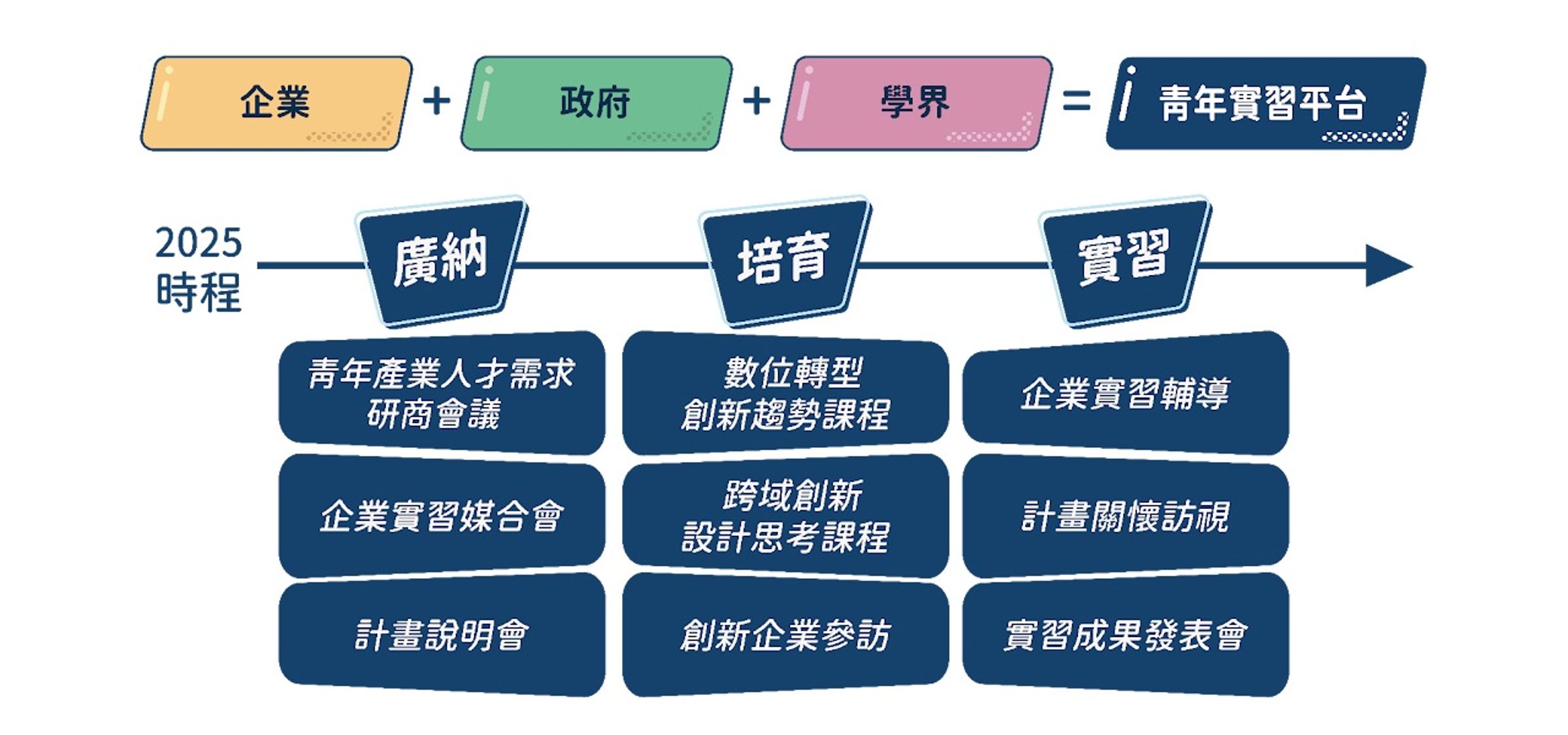 (新竹縣政府提供)