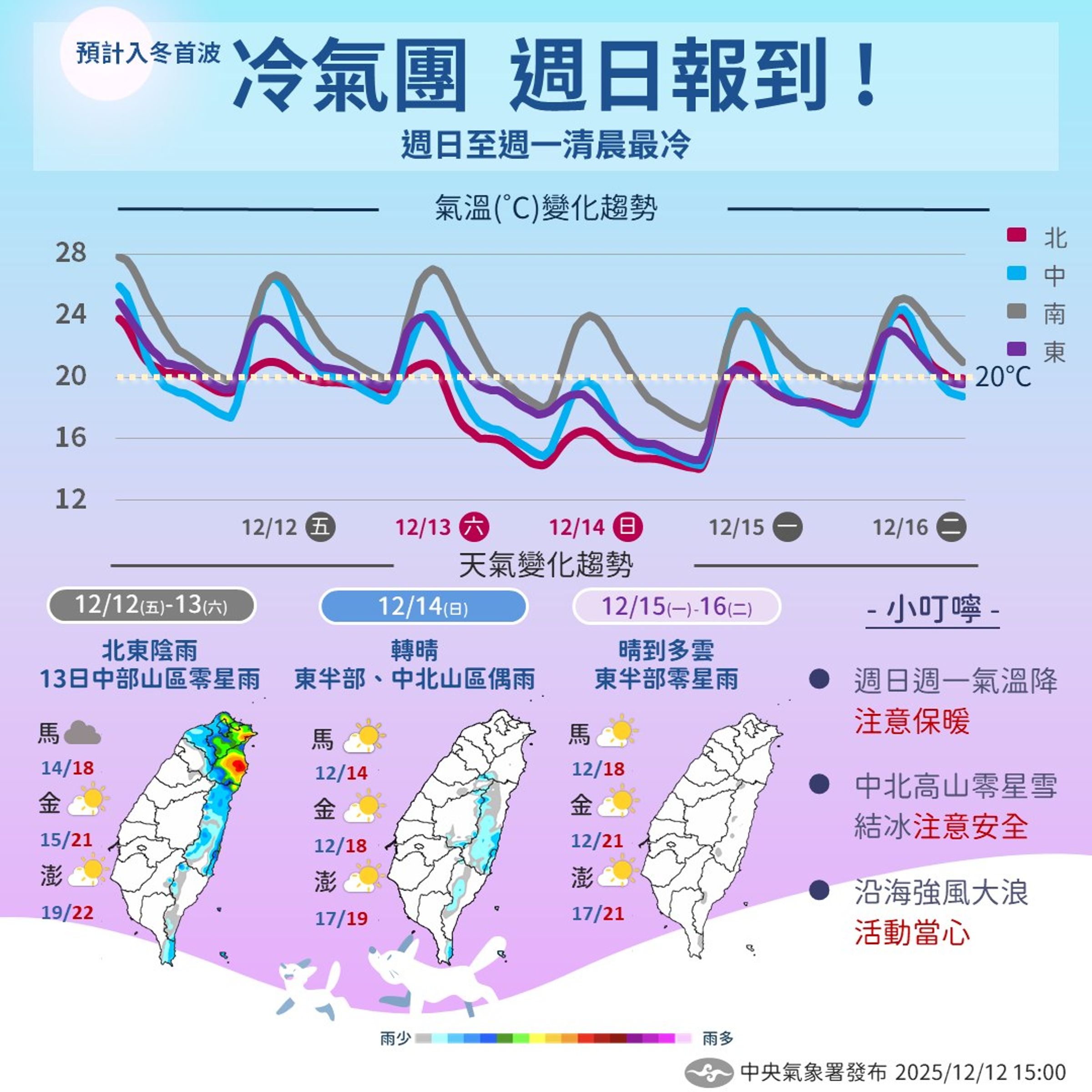 氣象署說明氣溫變化趨勢。(翻攝自氣象署臉書)