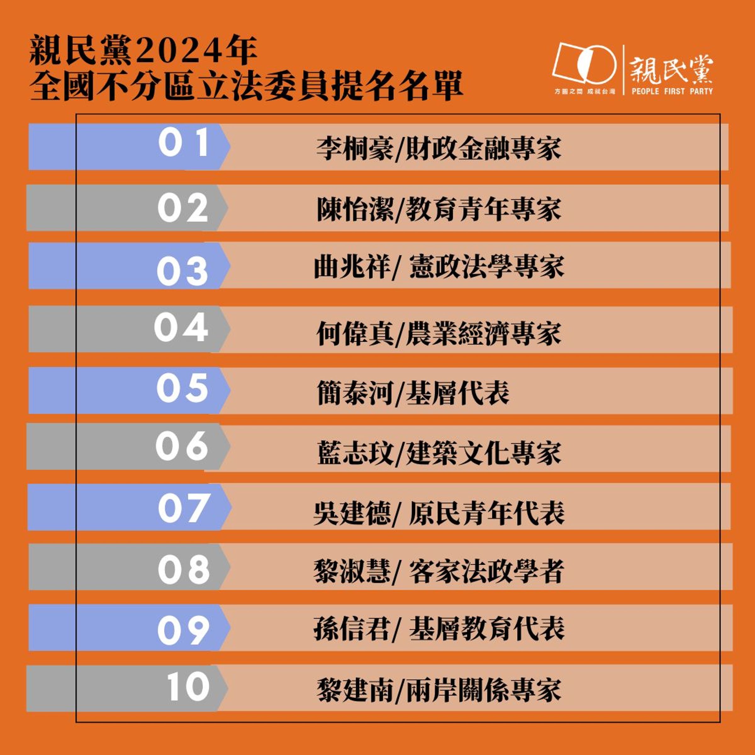 親民黨10席不分區名單出爐。(親民黨提供)