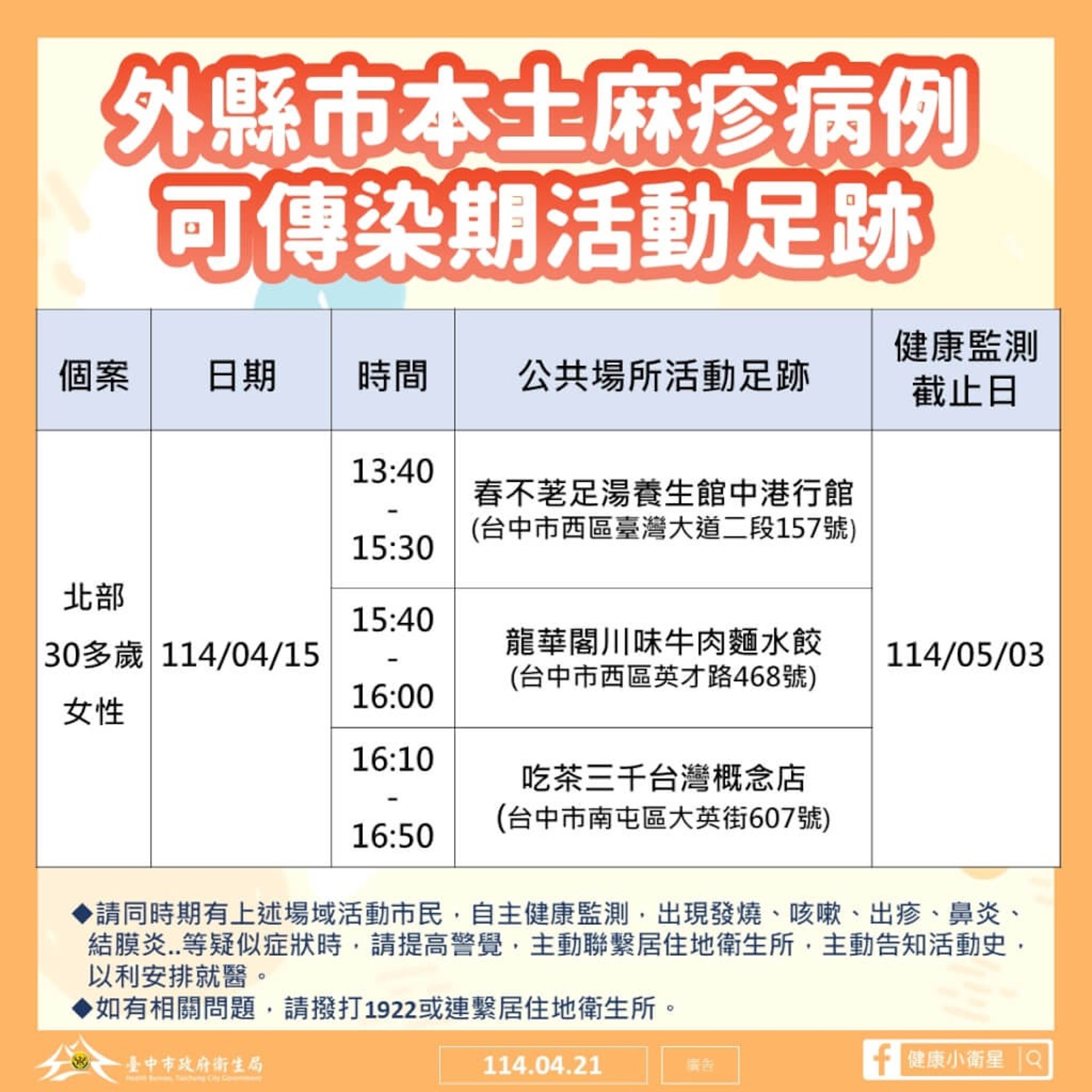 台中市衛生局昨日公布確診者足跡。（台中市衛生局提供）