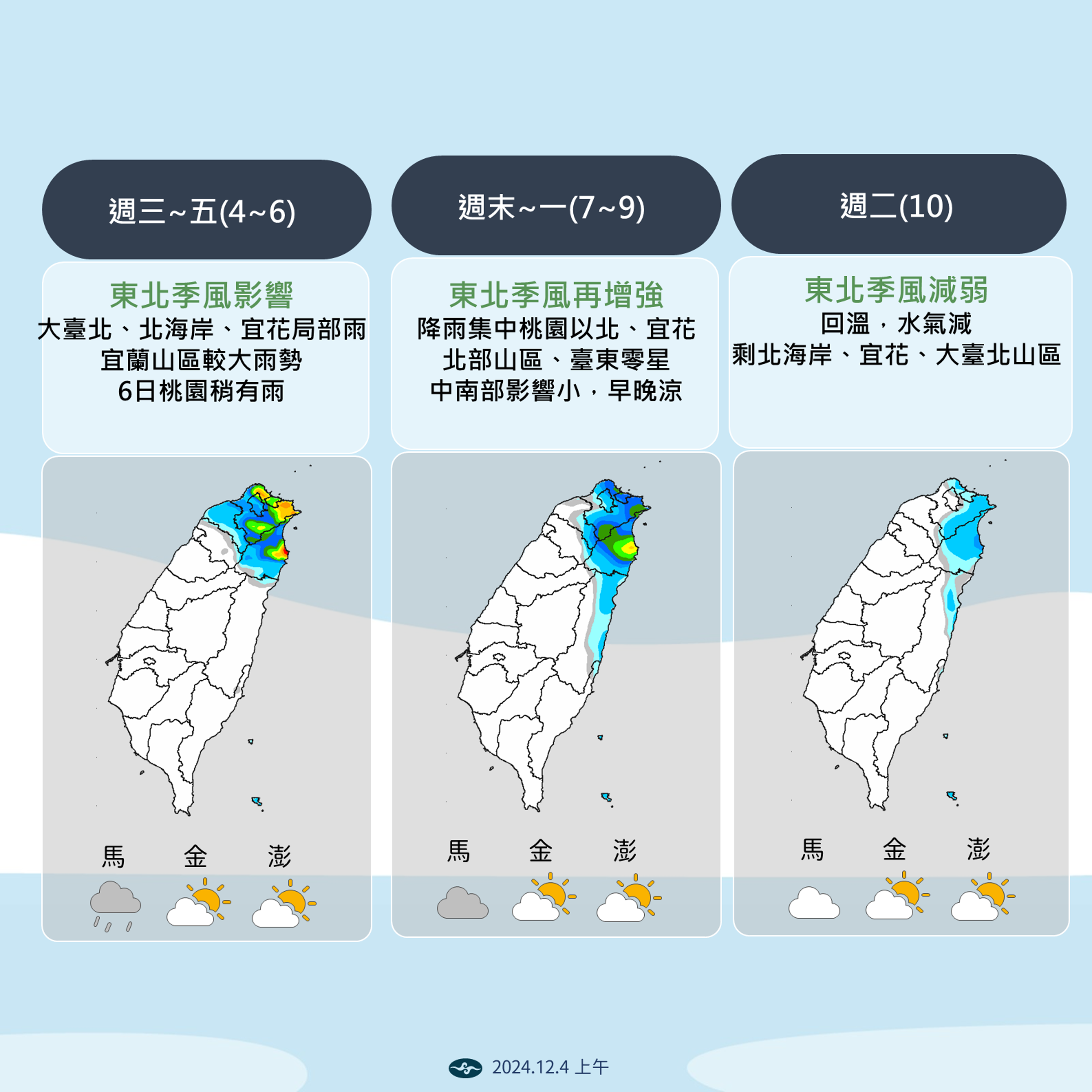 中央氣象署說明本週雨量變化。(中央氣象署提供)