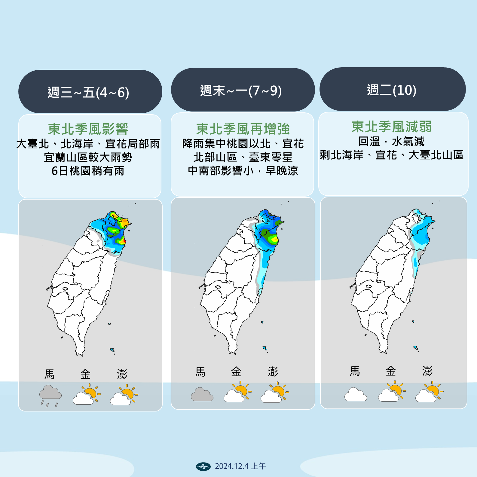 中央氣象署說明本週雨量變化。（中央氣象署提供）