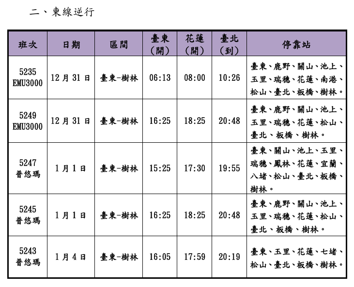台鐵跨年、元旦將加開列車。(取自台鐵官網)