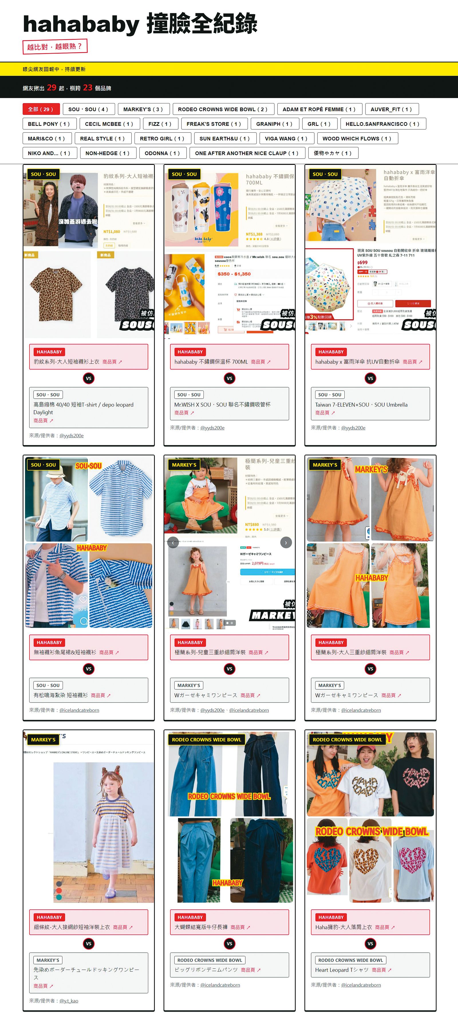 有網友整理出hahababy和日牌「撞臉」列表，品項多達20幾項。（翻攝hahababy撞臉全紀錄官網）