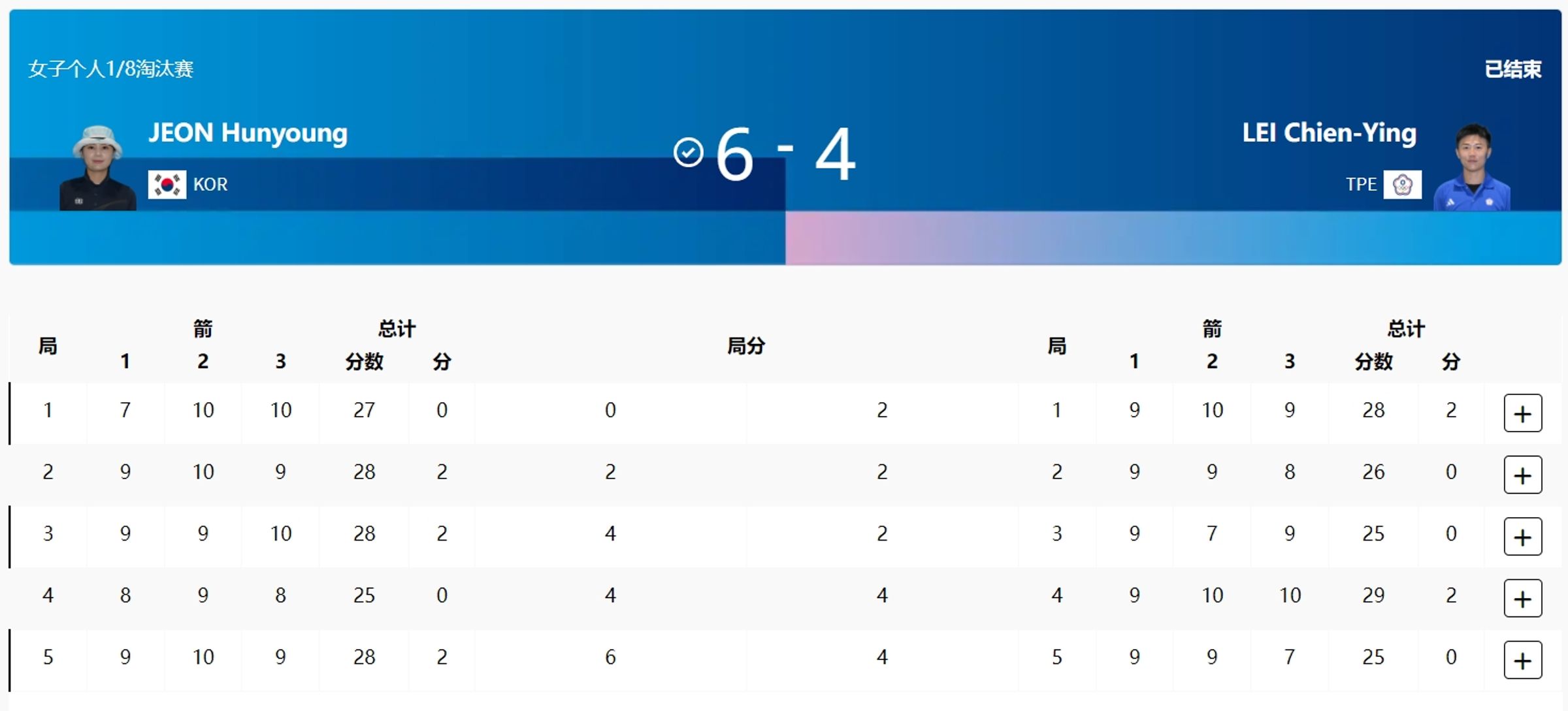 雷千瑩16強對上南韓選手全勳英。(翻攝自奧運官網)