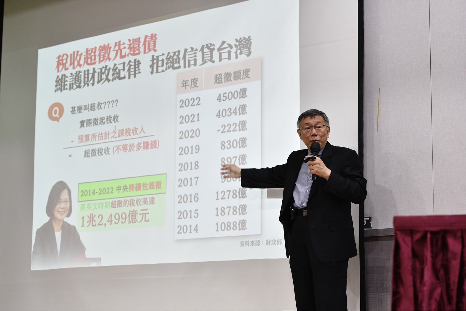 柯文哲在記者會上,針對中央財政提出4大改善方針。