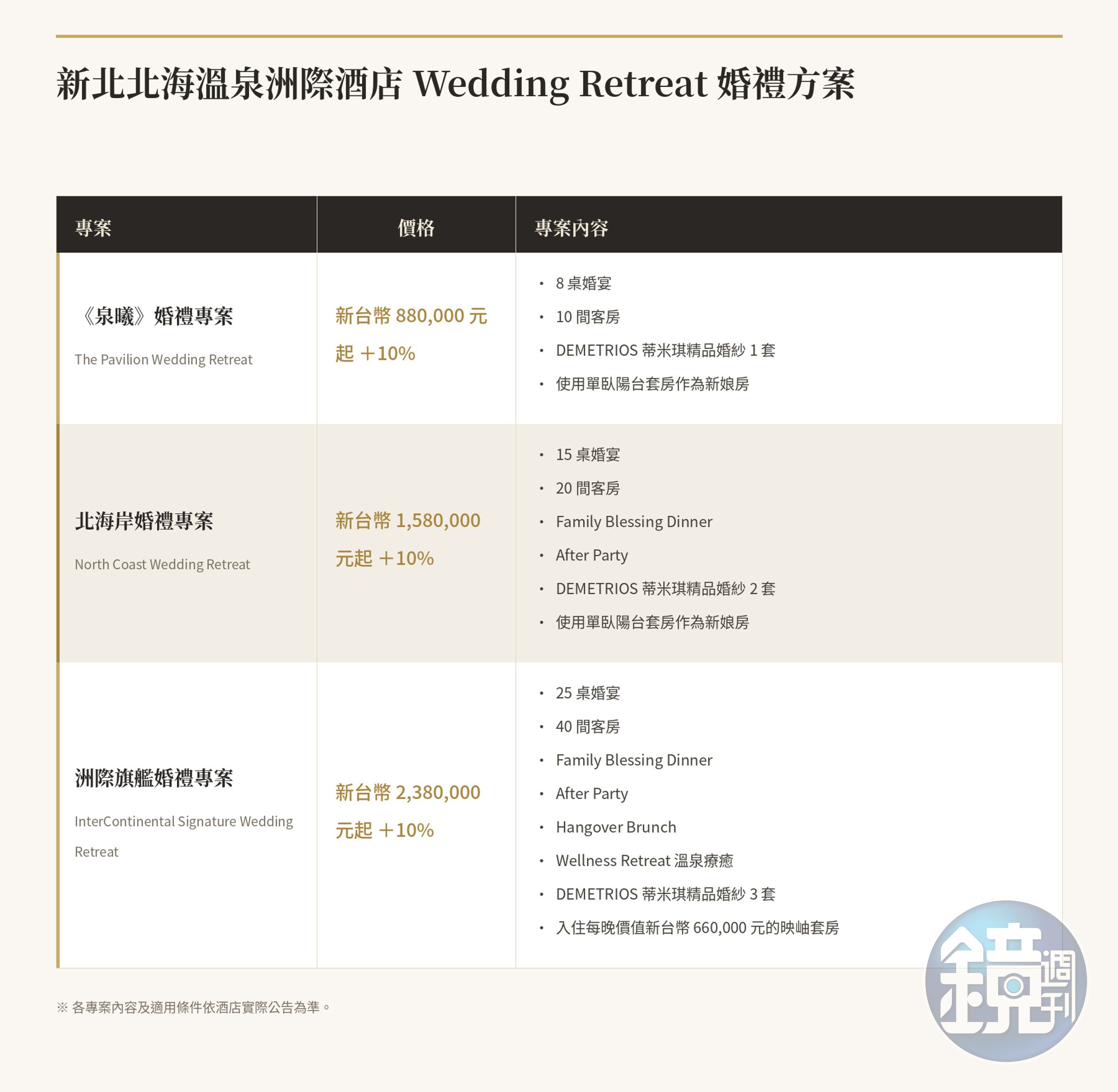 新北北海溫泉洲際酒店提供三種婚禮專案,三種時光,三種奢華。
