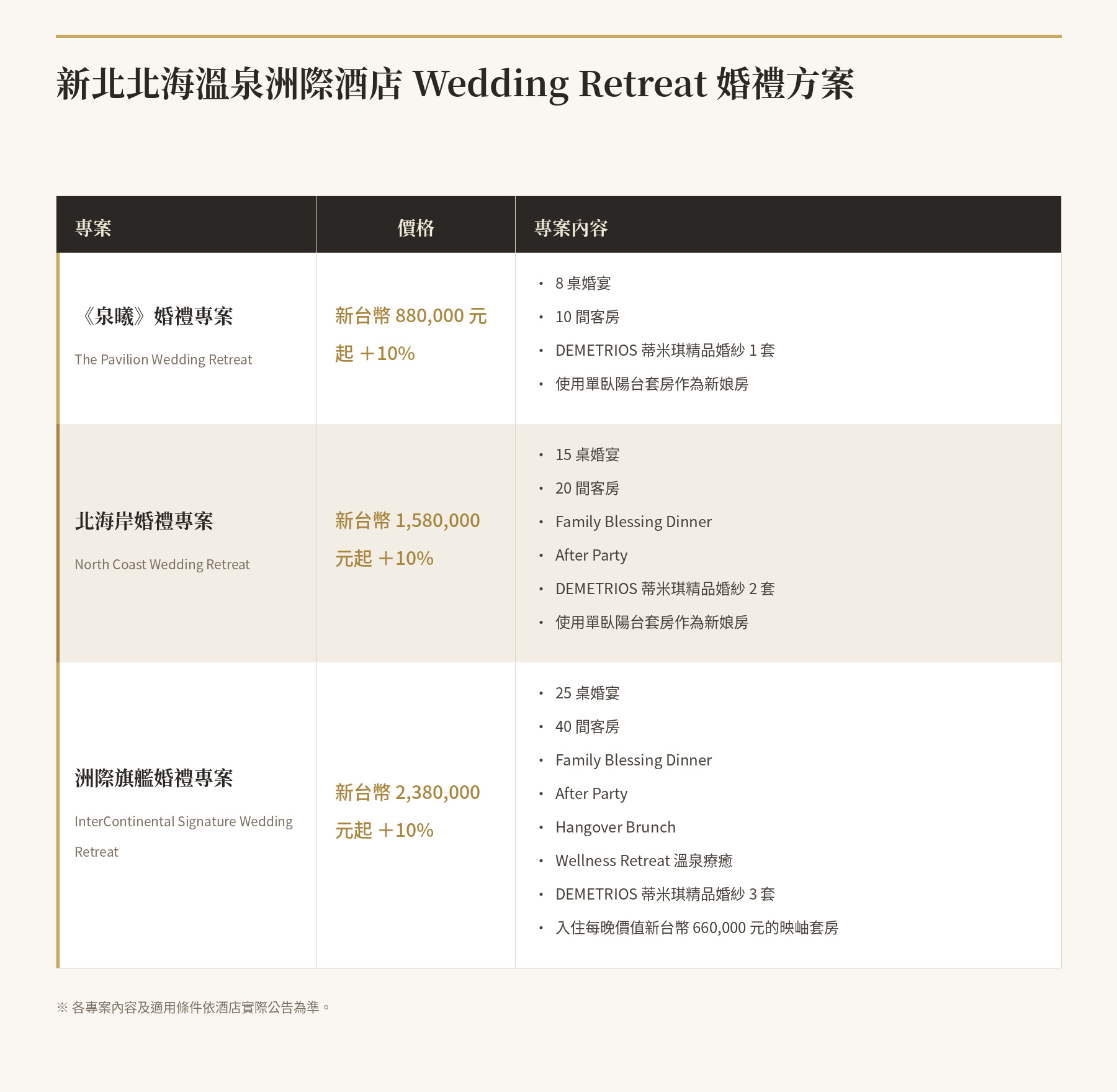 新北北海溫泉洲際酒店提供三種婚禮專案,三種時光,三種奢華。