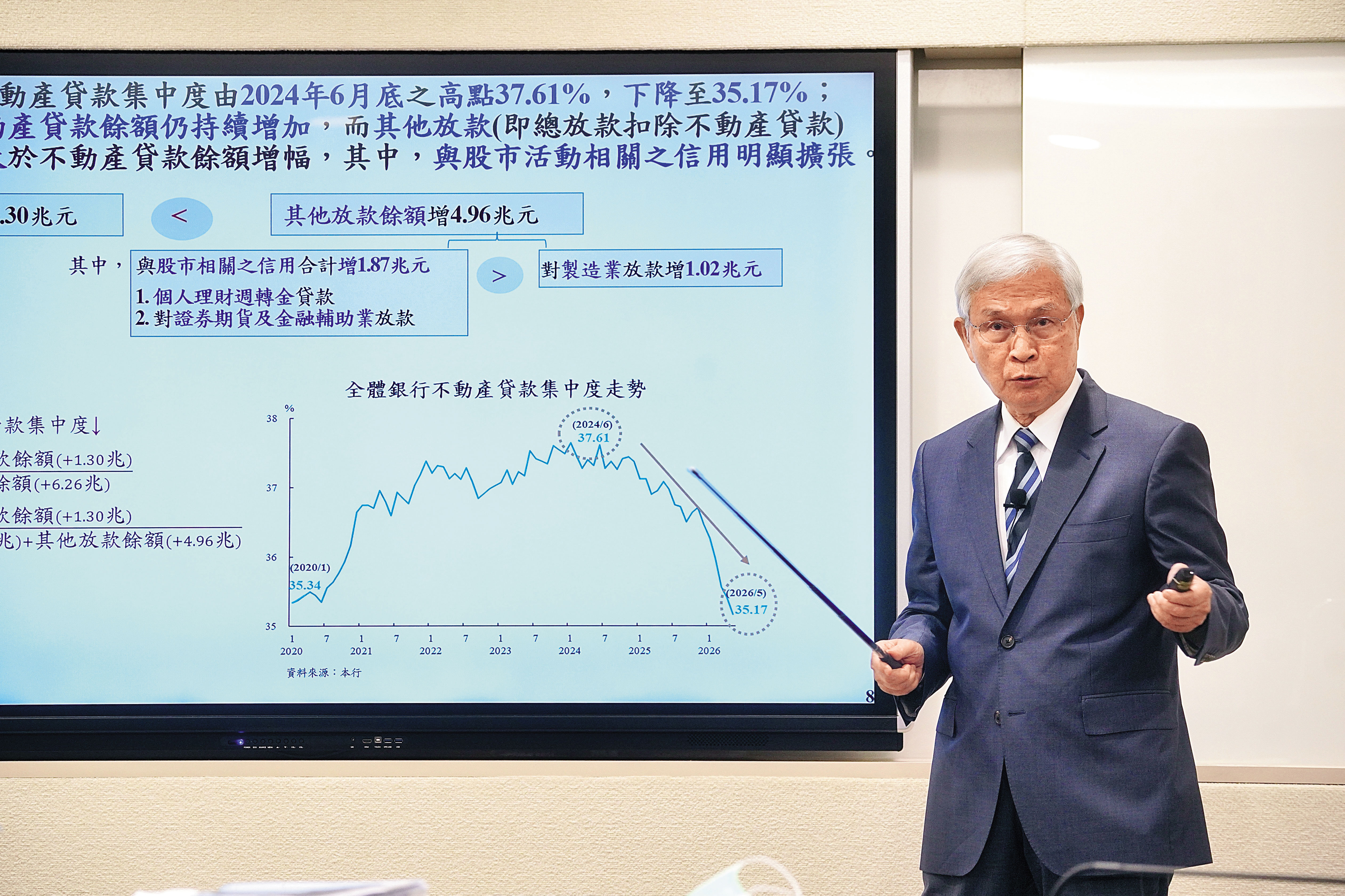上週，央行宣布最新利率政策：維持現狀，不升息也不降息。圖為央行總裁楊金龍。