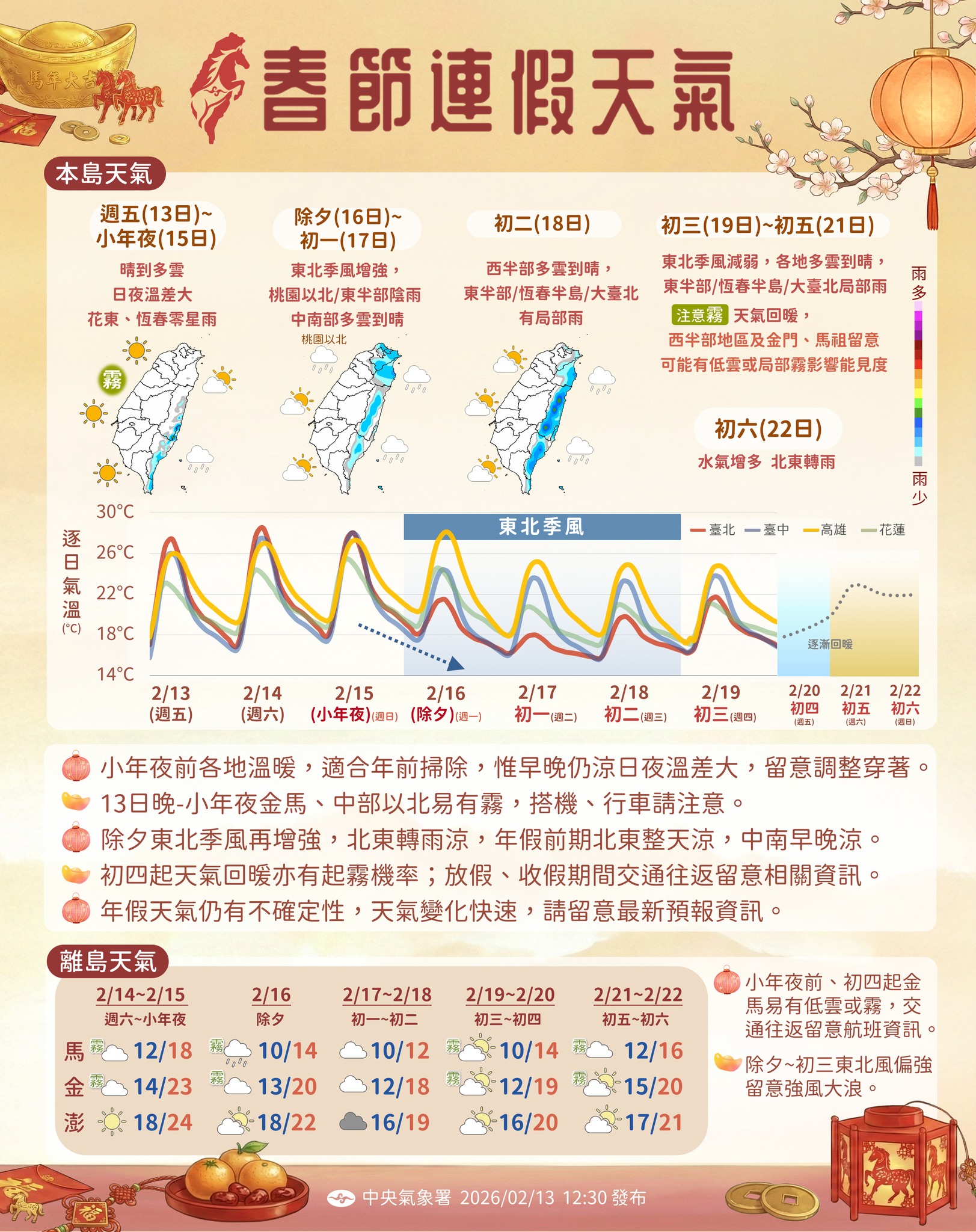 春節連假天氣一次看。（中央氣象署提供）