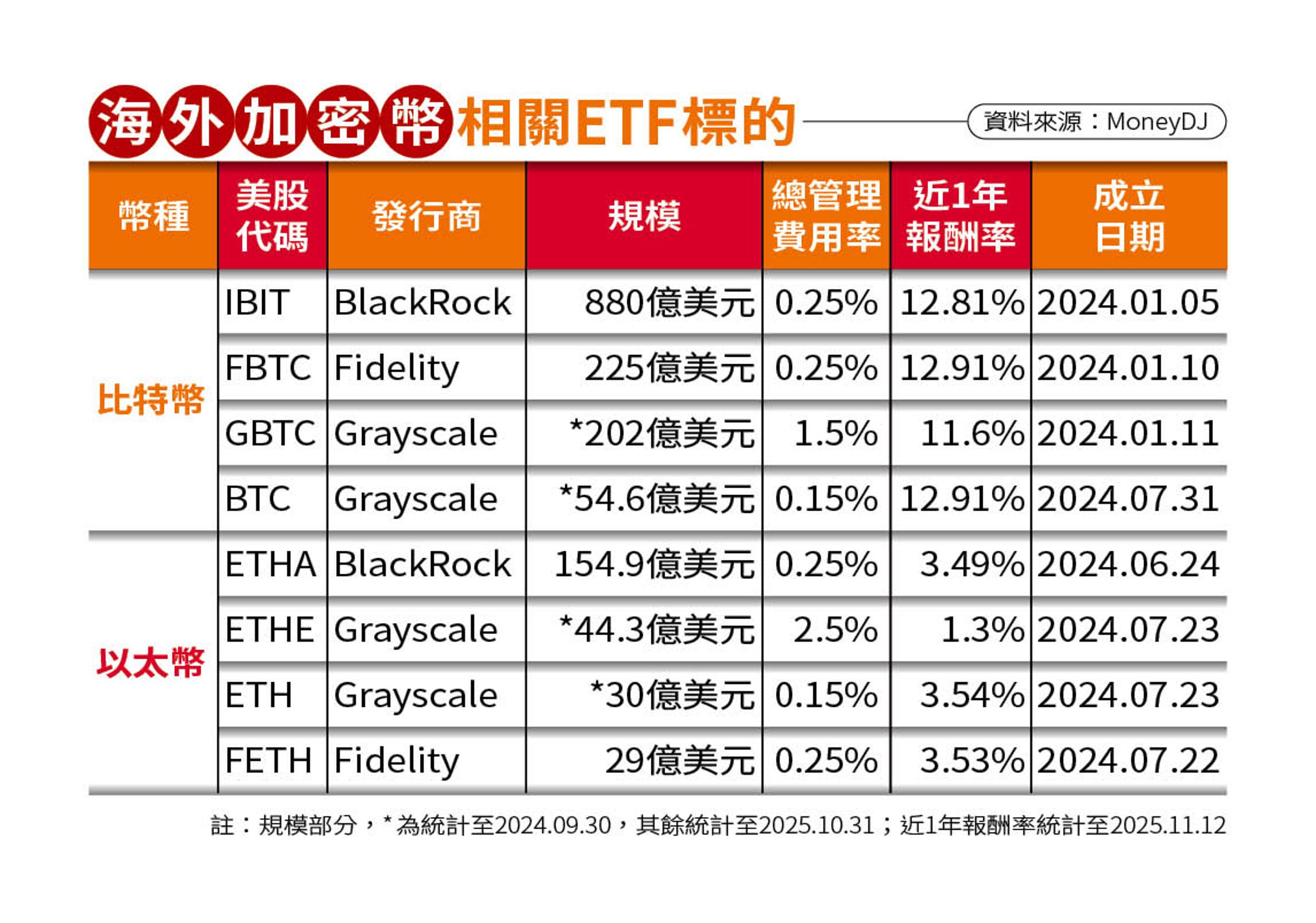 理財最前線／從投機商品到主流資產加密幣新手入圈全攻略- 鏡週刊Mirror Media