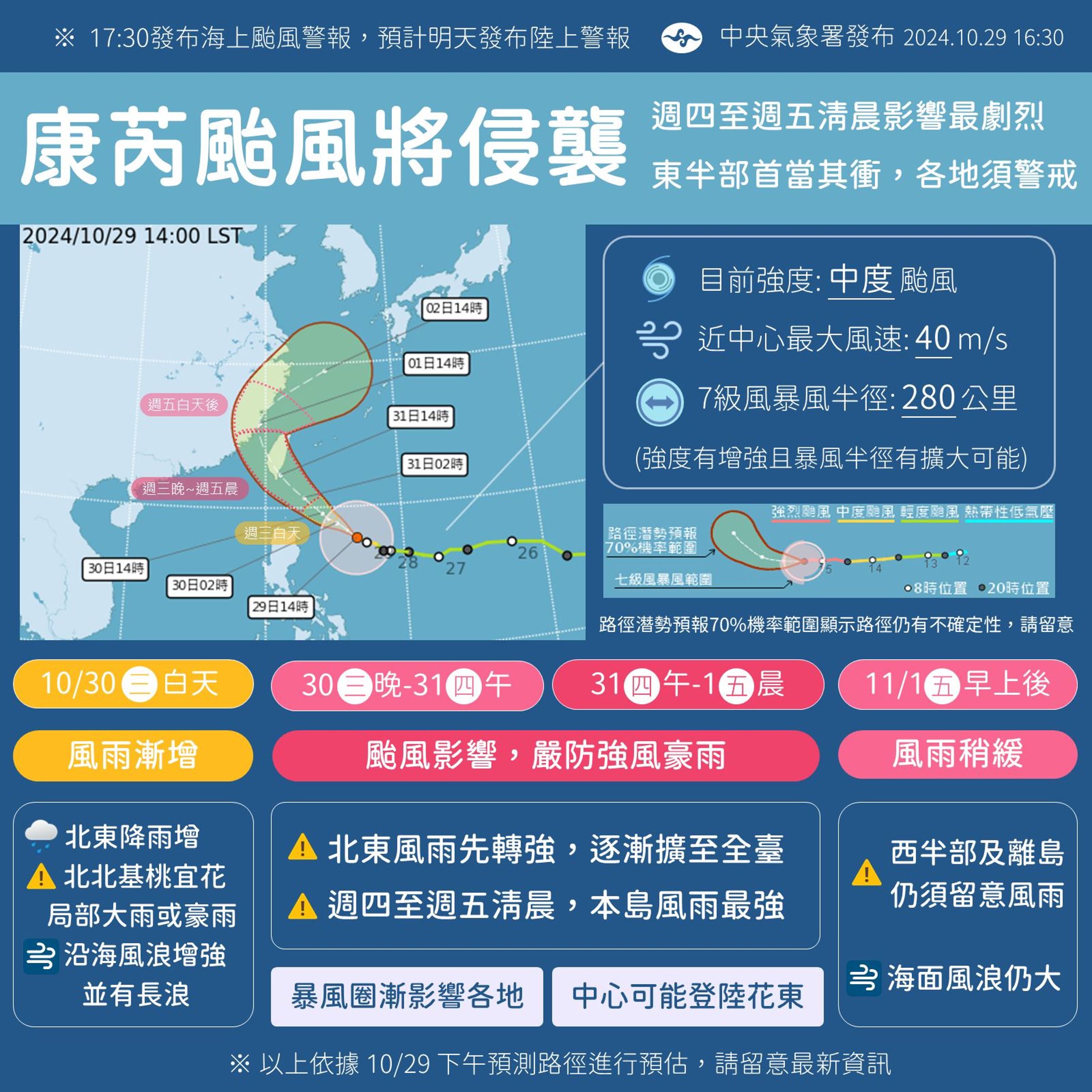 康芮颱風週四、週五對台灣影響最劇烈。（中央氣象署提供）