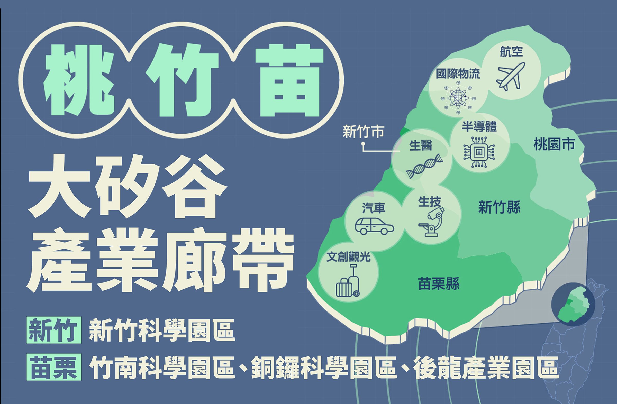 隨著桃竹苗大矽谷計畫推動,竹南與銅鑼科學園區逐步串聯,苗栗在區域產業版圖中的角色逐漸提升。