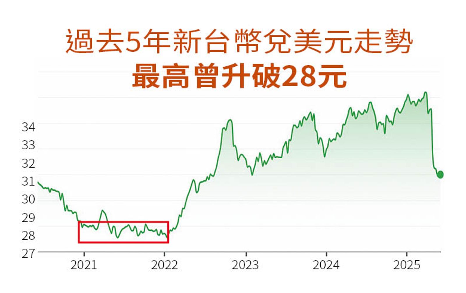美債風暴2/「借到底賺到底!」銷售話術勸誘 質押買債成未爆彈