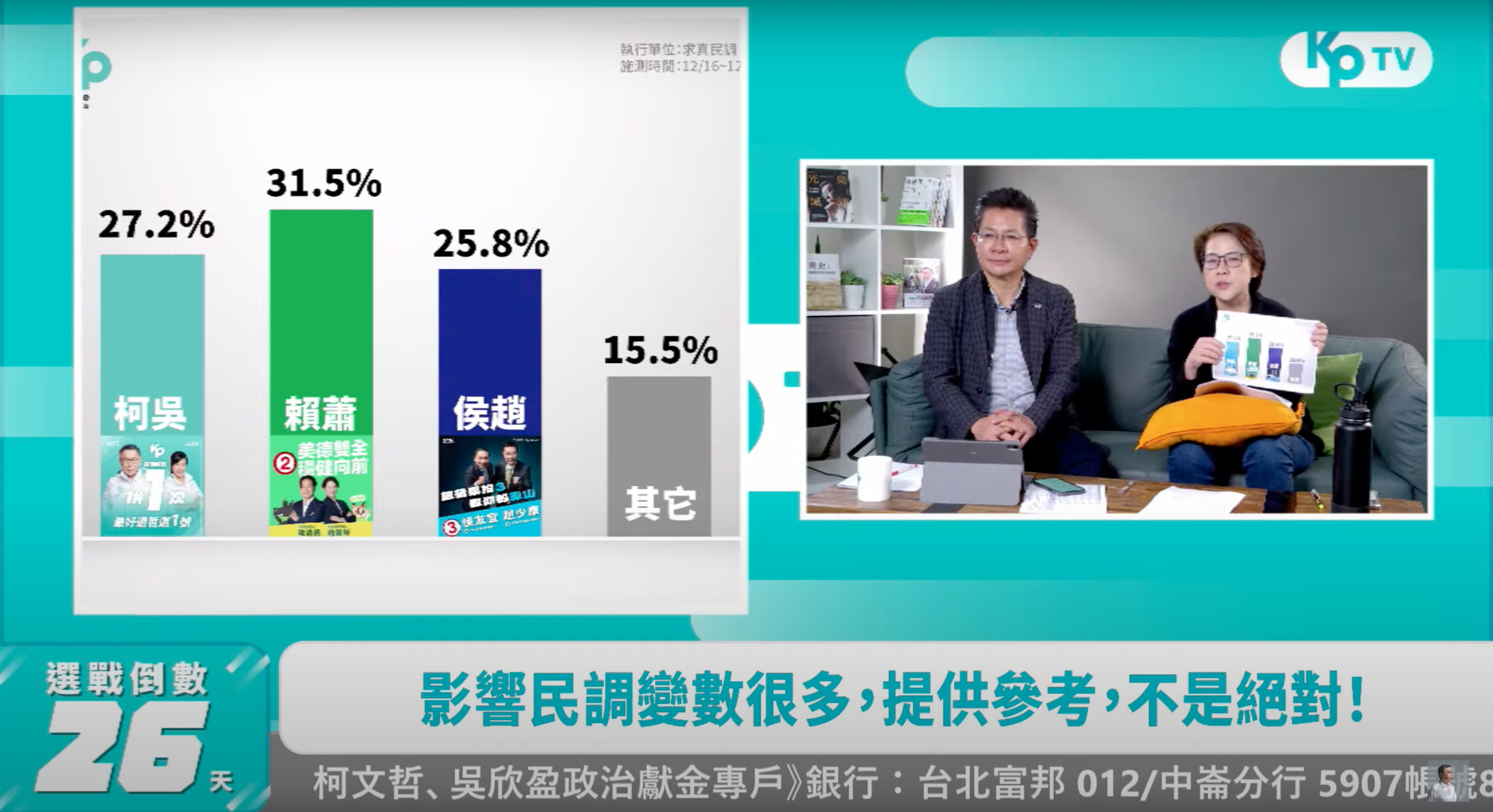 黃珊珊今在KP TV直播節目再揭內參民調,提到現在是三強鼎立的狀態。(翻攝自柯文哲Youtube頻道)