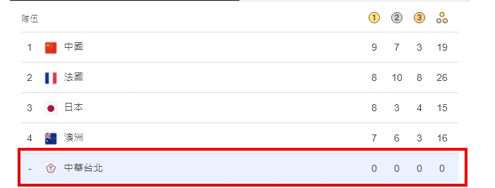 2024巴黎奧運台灣獎牌目前仍掛蛋。 （翻攝自olympics網站）