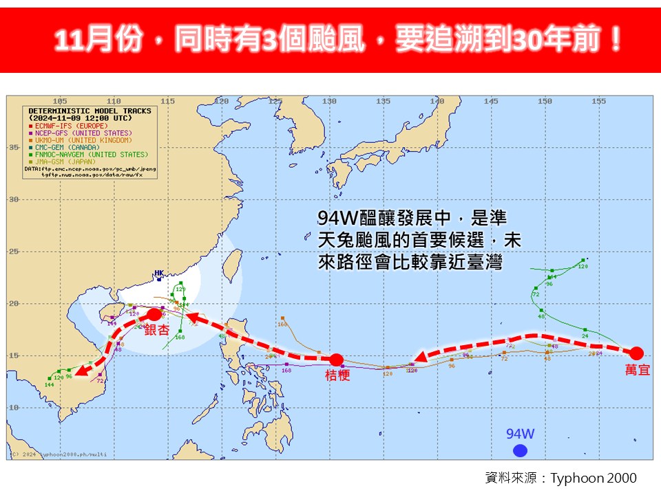 林得恩表示，11月份同時有3個颱風，要追溯到30年前。（翻攝自林老師氣象站臉書粉專）