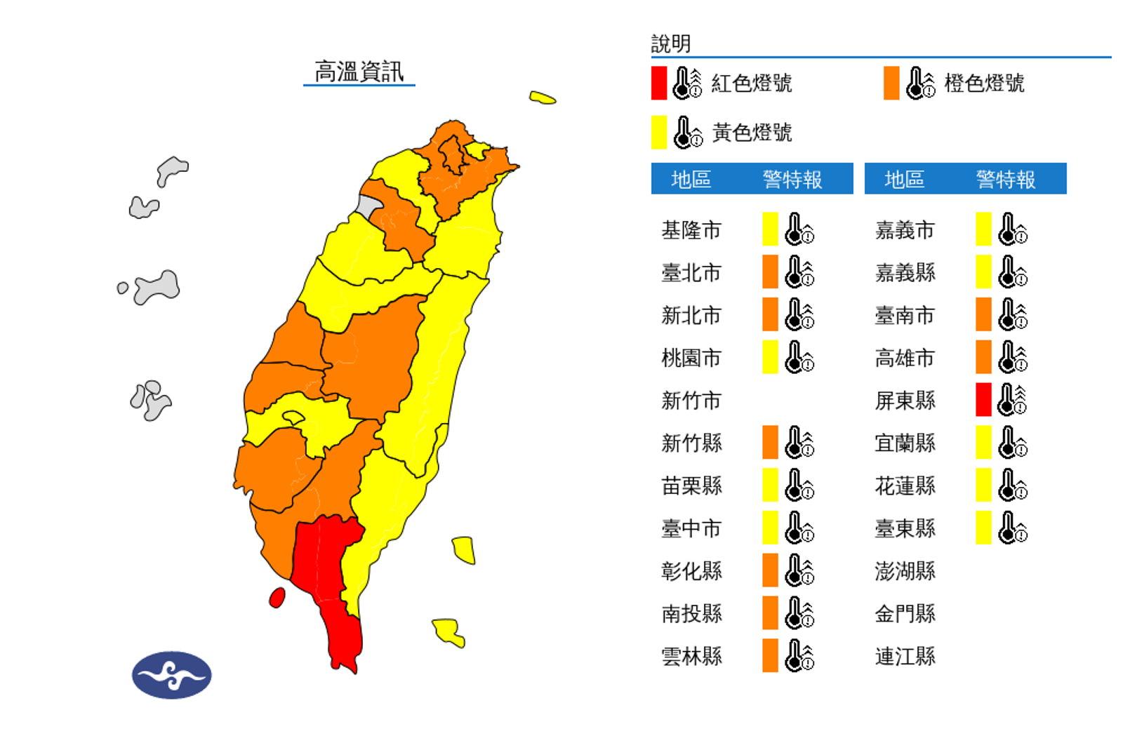 全台普遍高溫，屏東更是亮起紅色燈號。（氣象署提供）