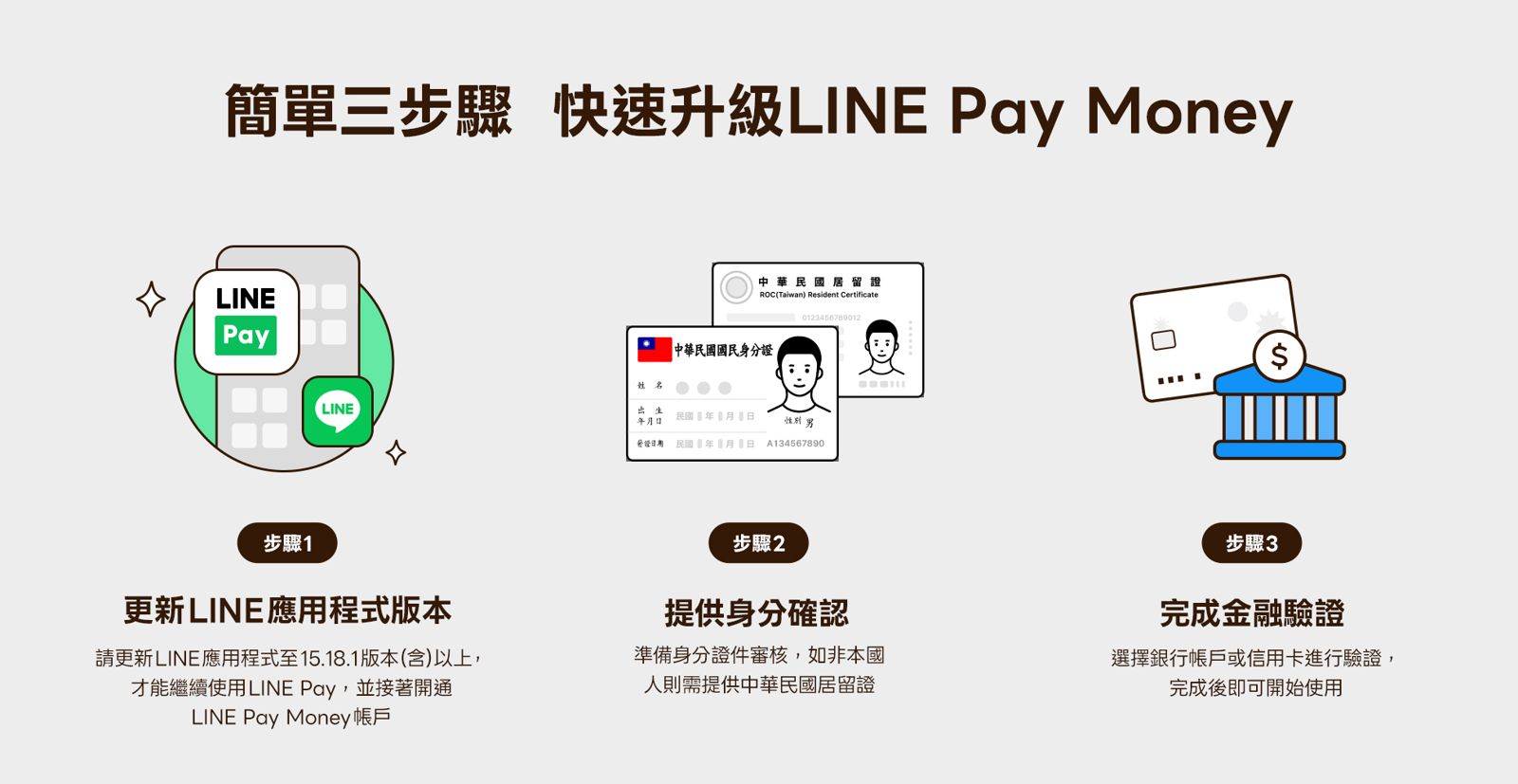 Line Pay分家倒數 3步快速轉換LINE Pay Money MEMBER