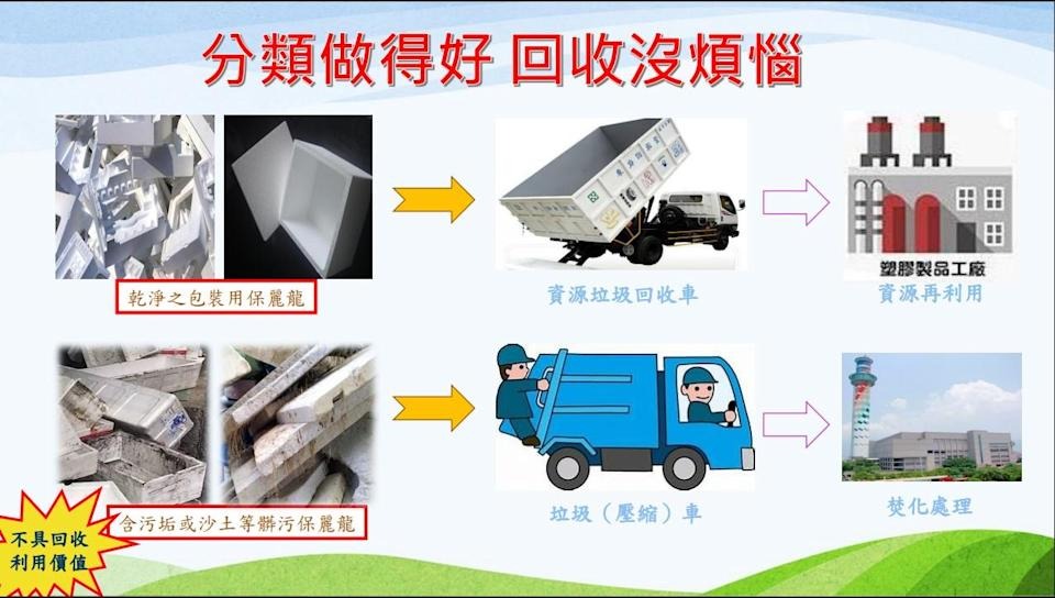 新北市環保局進一步說明保麗龍回收說明。(翻攝自環境部)