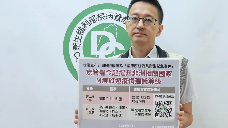 疾管署今（15）日表示，國內M痘疫情仍繼續升溫，為提醒民眾注意，即日起提升非洲7國旅遊警示。（疾管署提供）