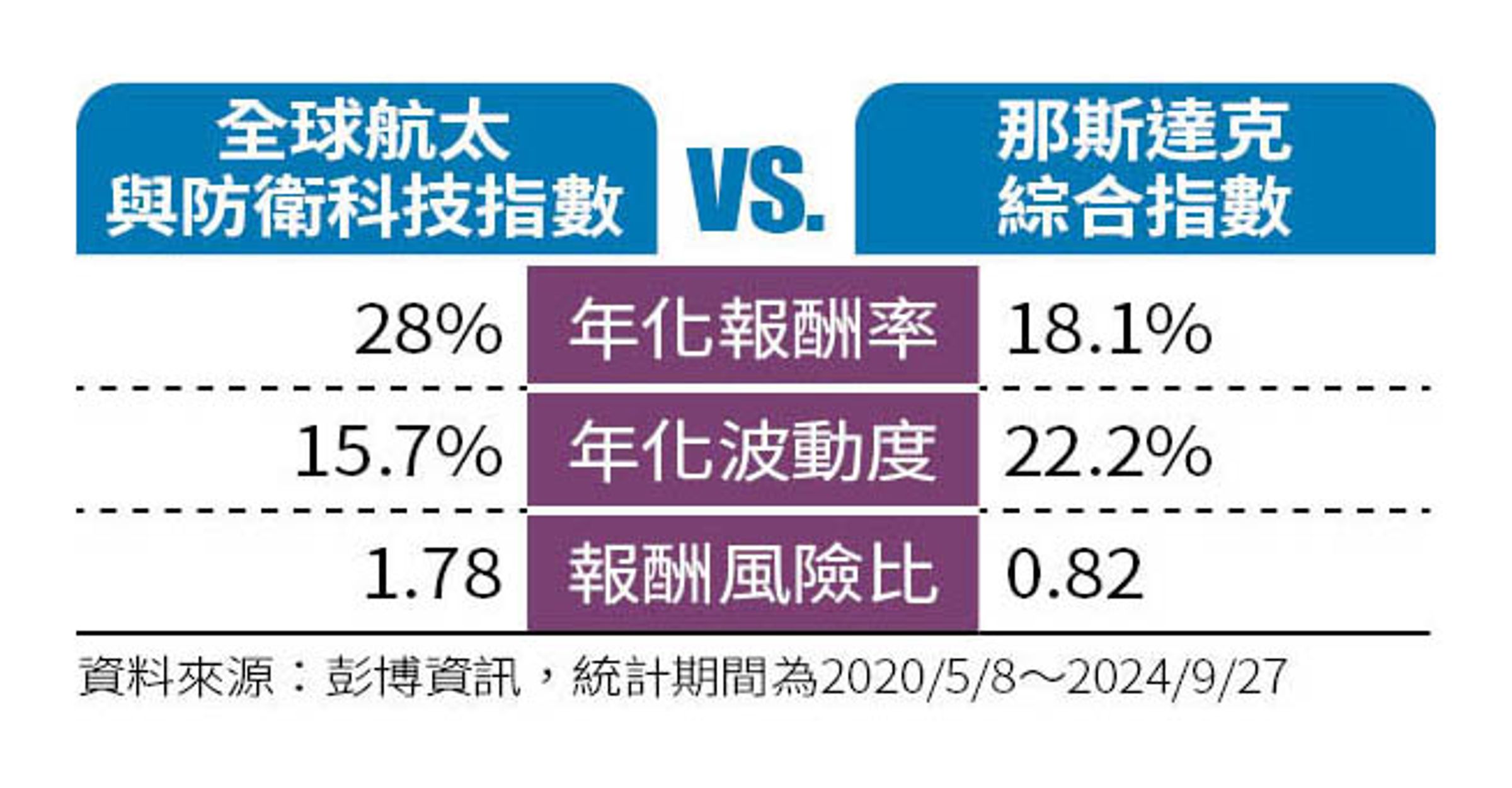 註：2020年統計時間為2020/5/8～2020/12/31
