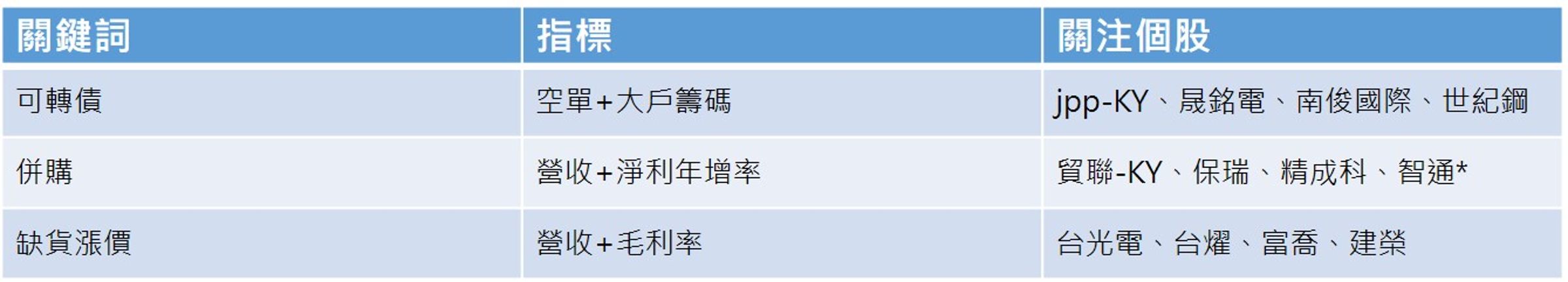 資料來源:陳威良提供
