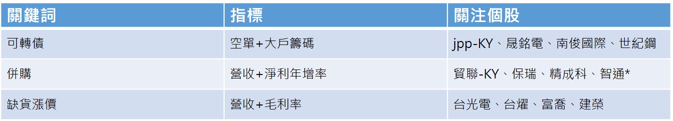 資料來源：陳威良提供