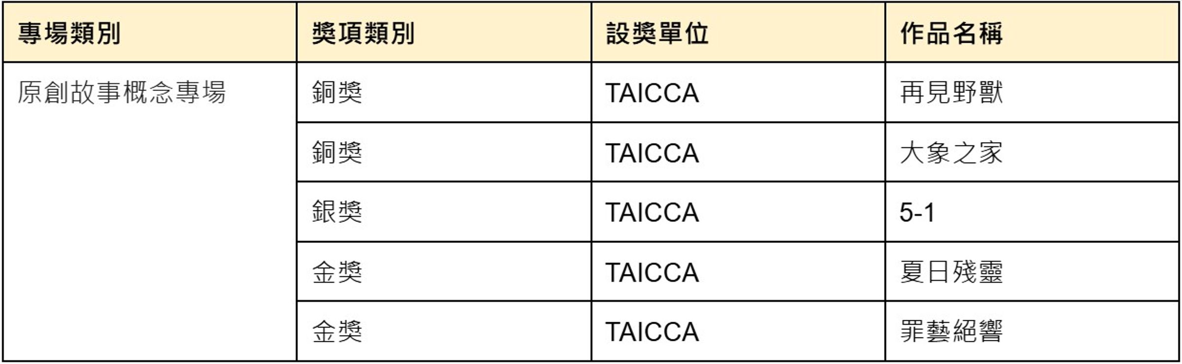 原創故事概念專場