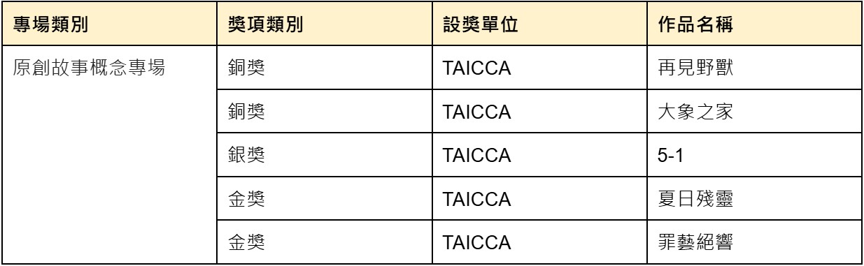 原創故事概念專場
