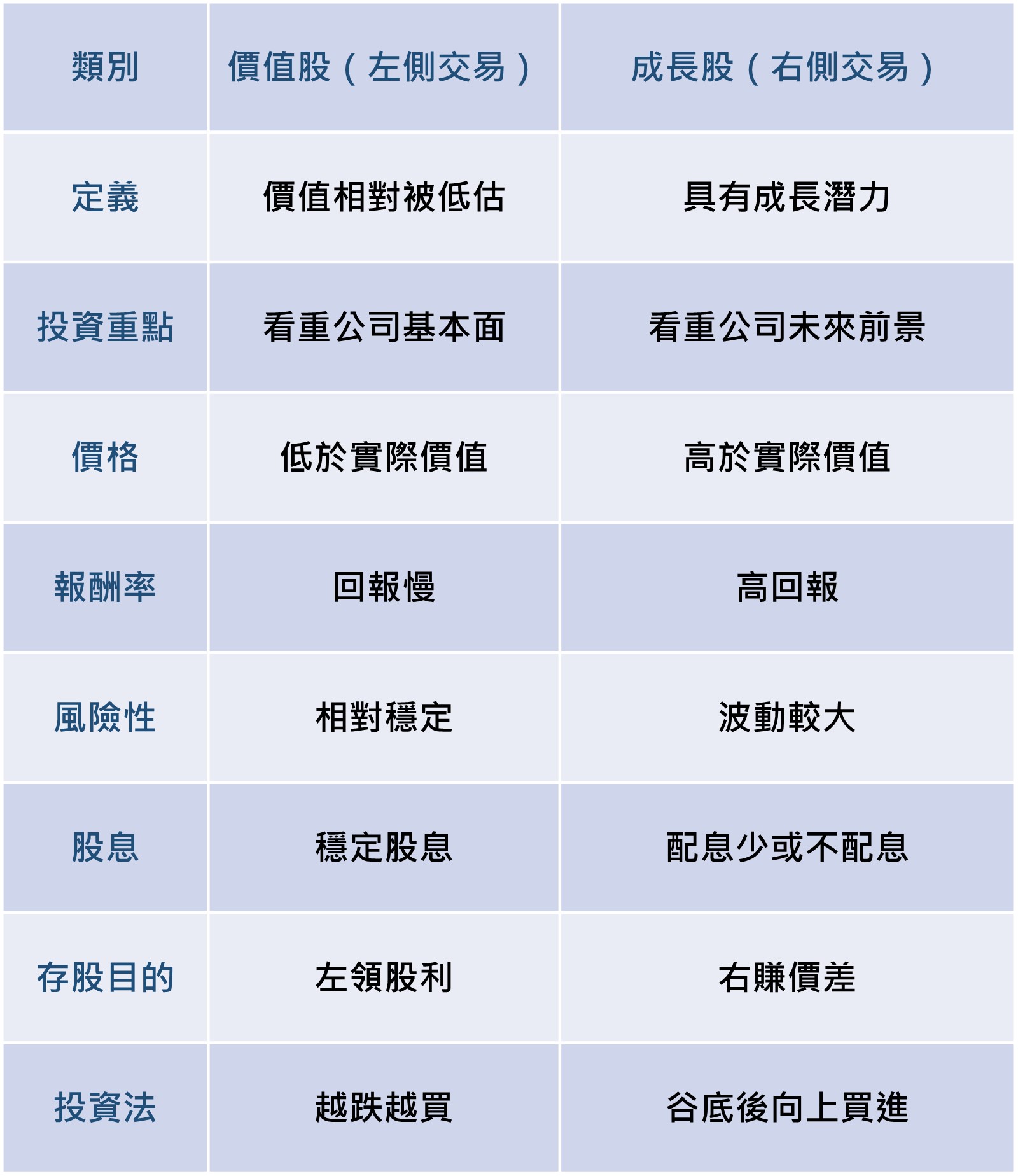 記者整理