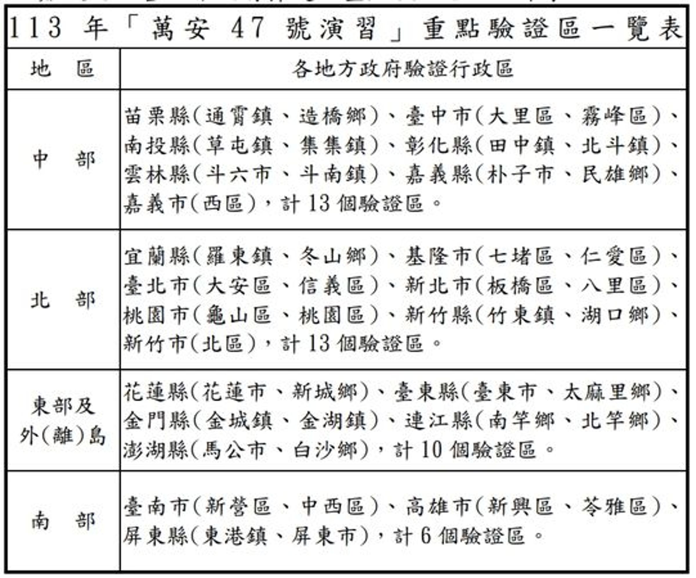 國防部說明「萬安47號演習」。(國防部提供)