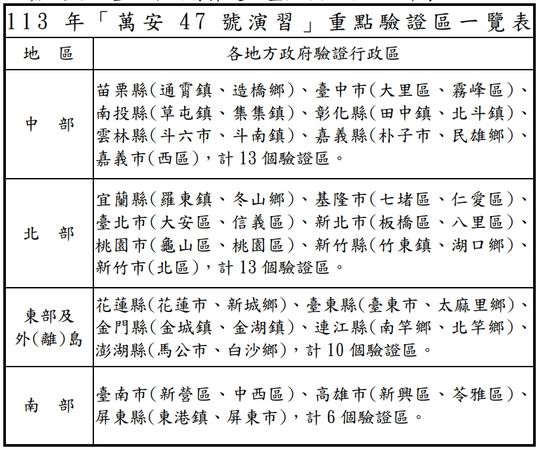 國防部說明「萬安47號演習」。（國防部提供）