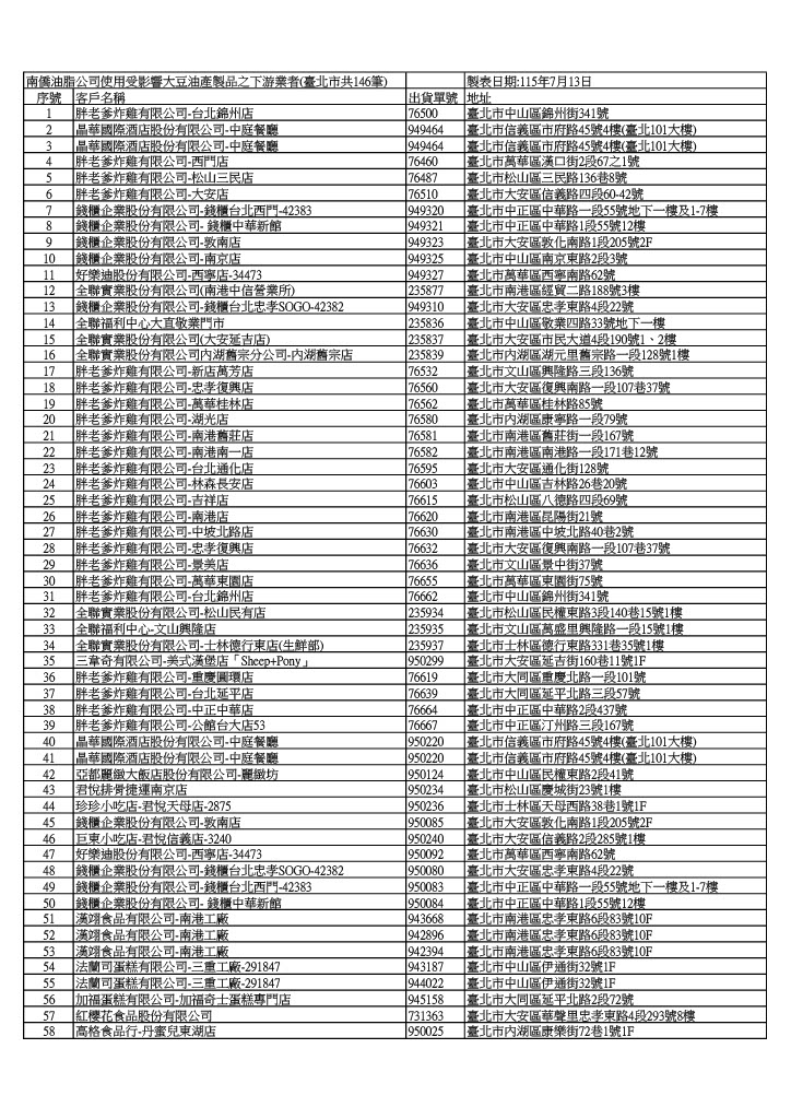 南僑預防性下架清單。（北市衛生局提供）
