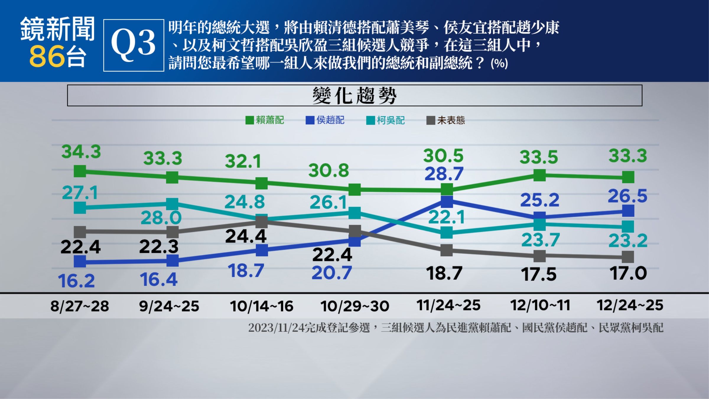 （鏡新聞提供）