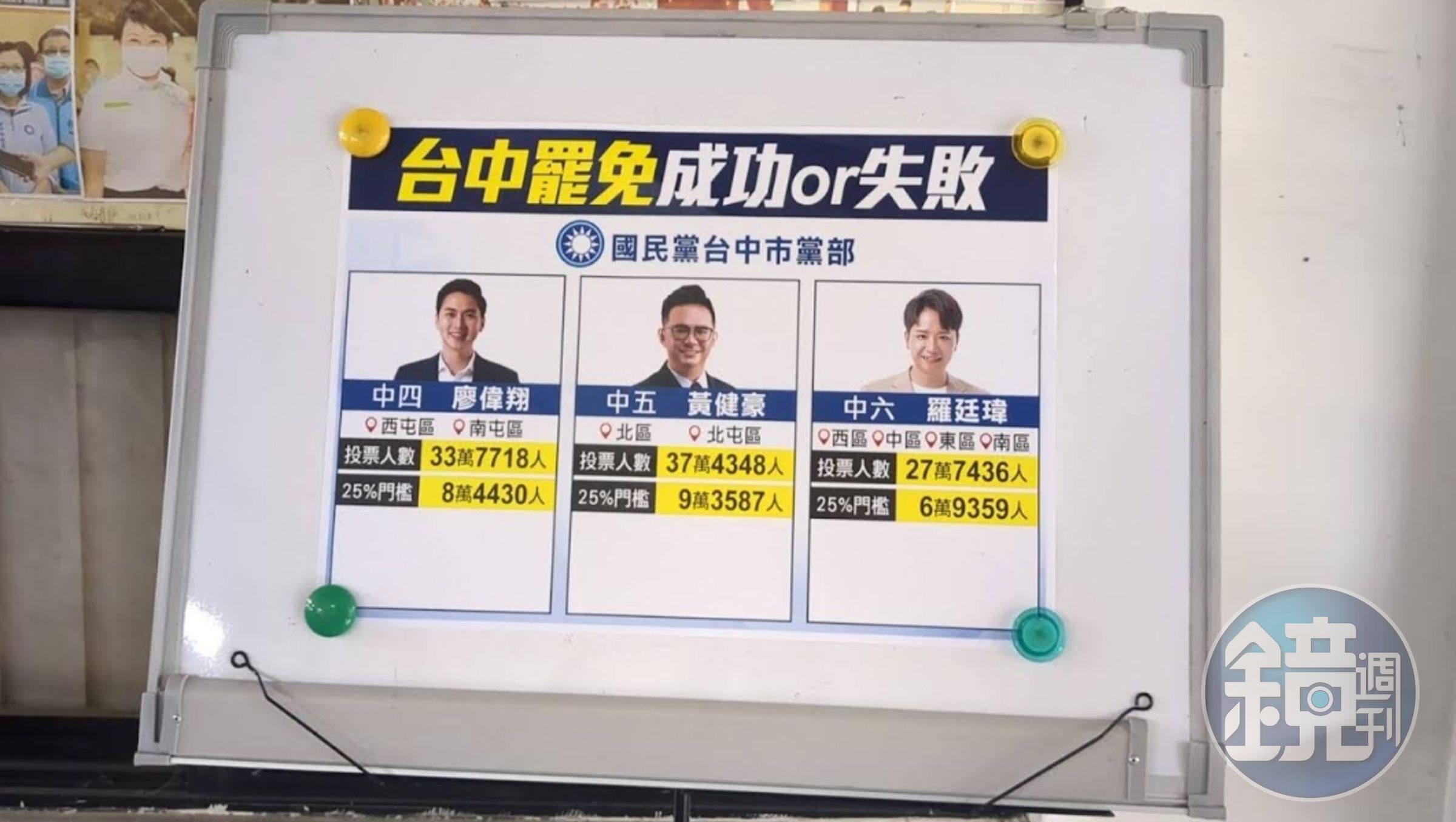 台中市黨部自行設置成功或失敗看板。