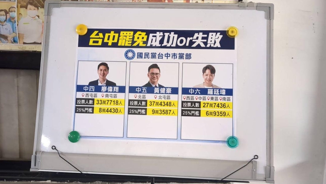 台中市黨部自行設置成功或失敗看板。
