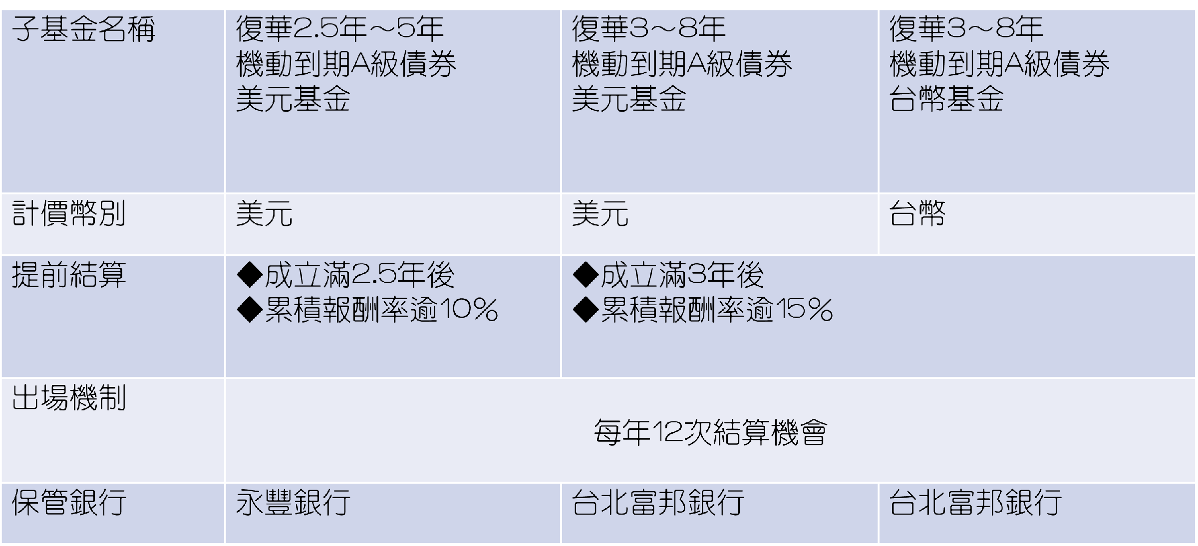 資料來源：復華投信
