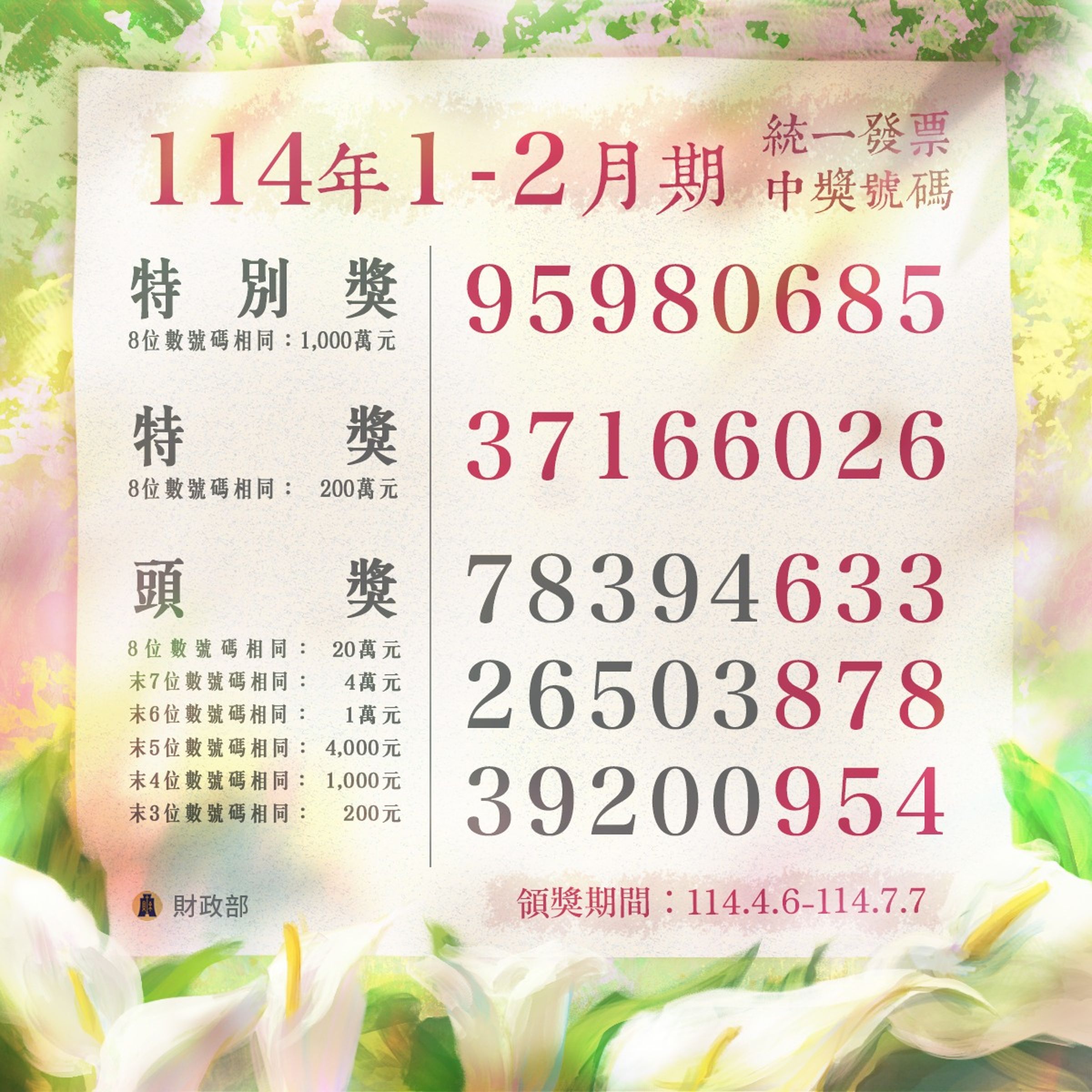 今年1-2月期統一發票中獎號碼出爐，領獎期限為4月6日至7月5日。（翻攝自財政部臉書）